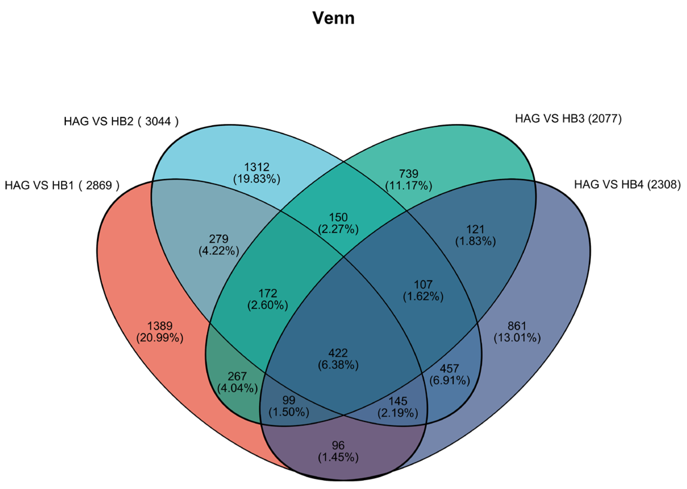 Forests 16 01571 g003