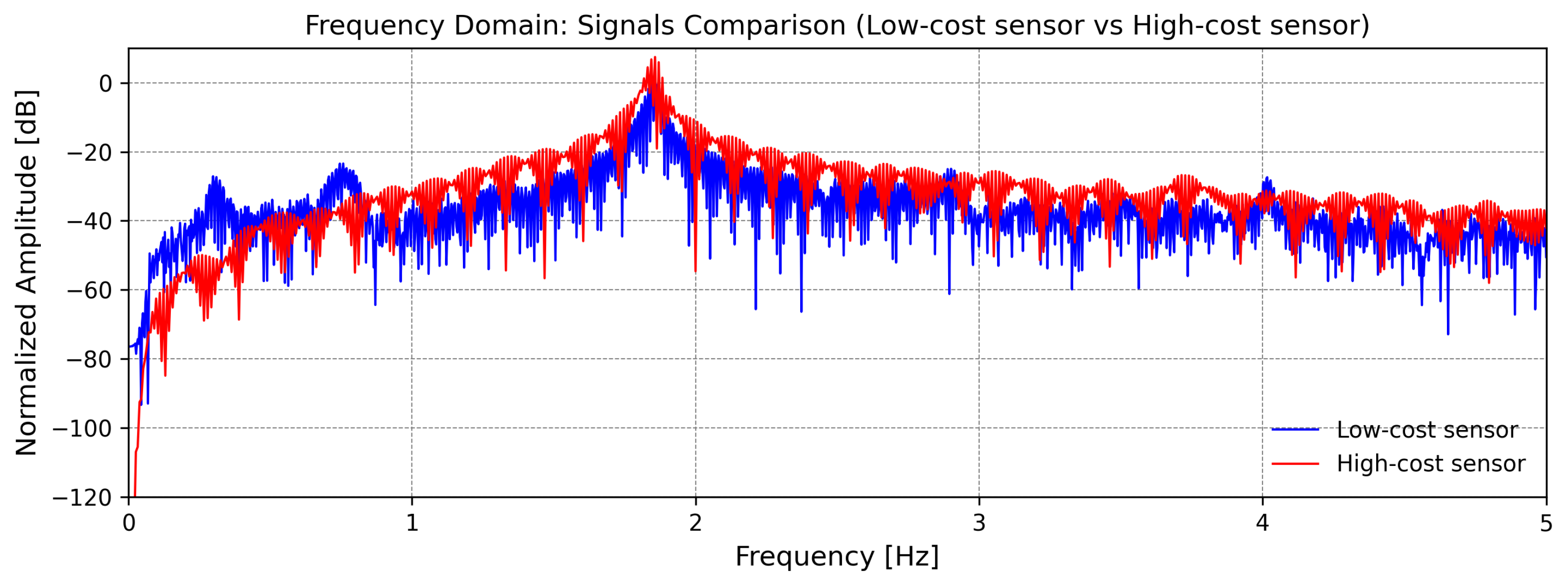 Forests 16 01572 g006