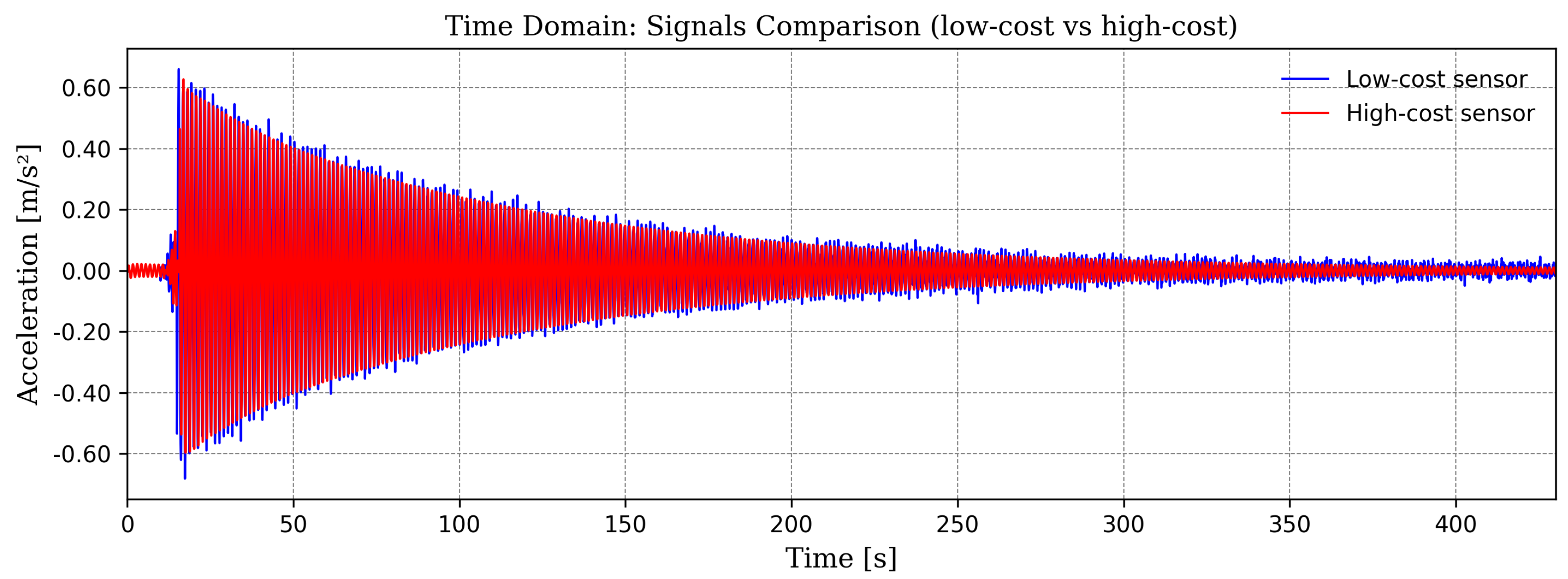 Forests 16 01572 g007