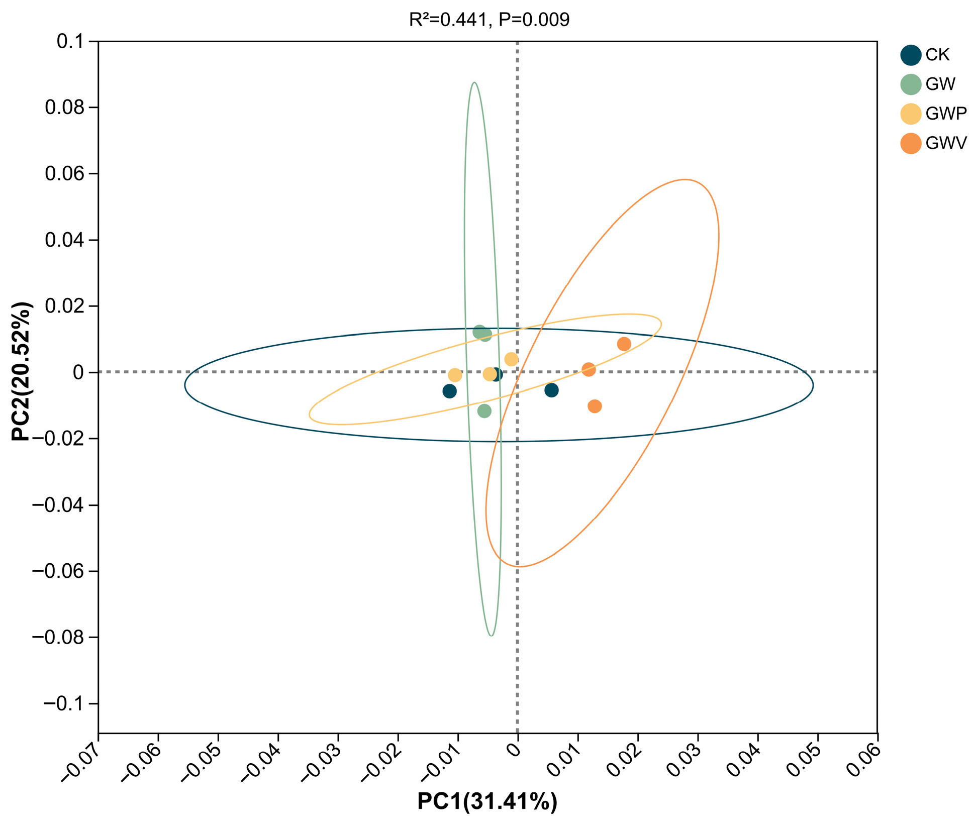Forests 16 01573 g003