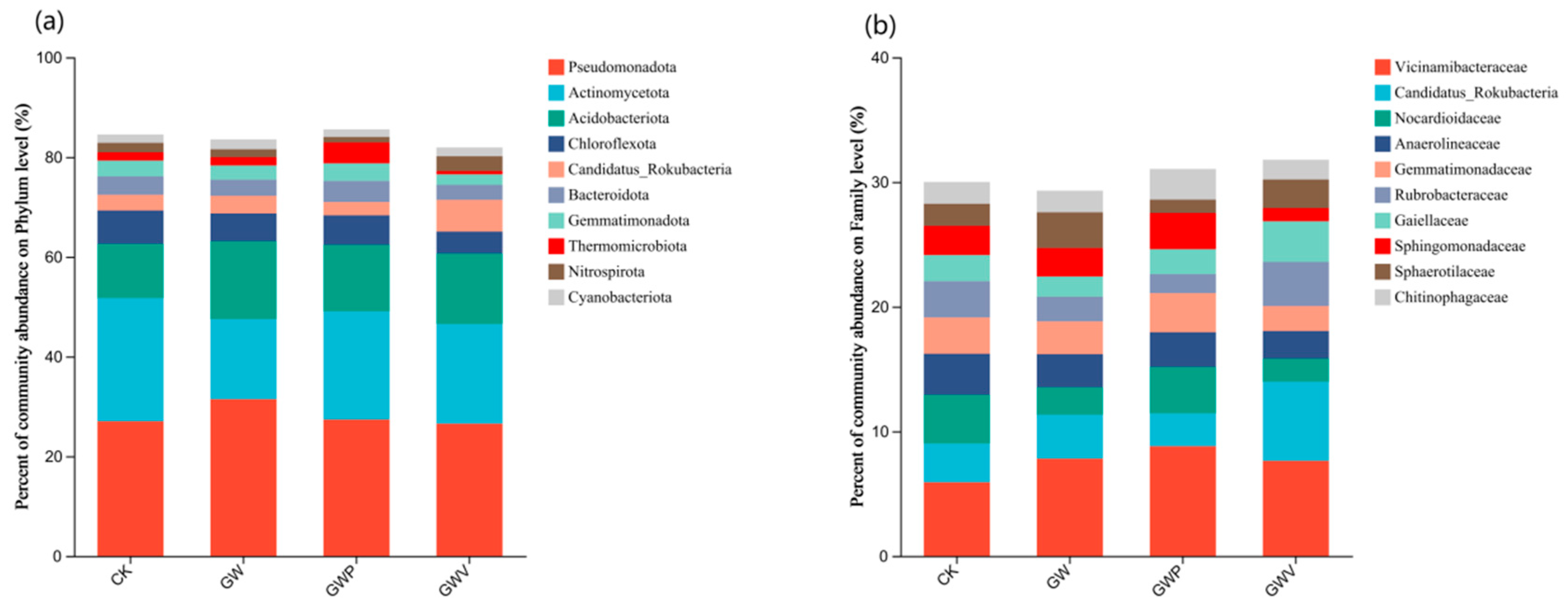 Forests 16 01573 g004