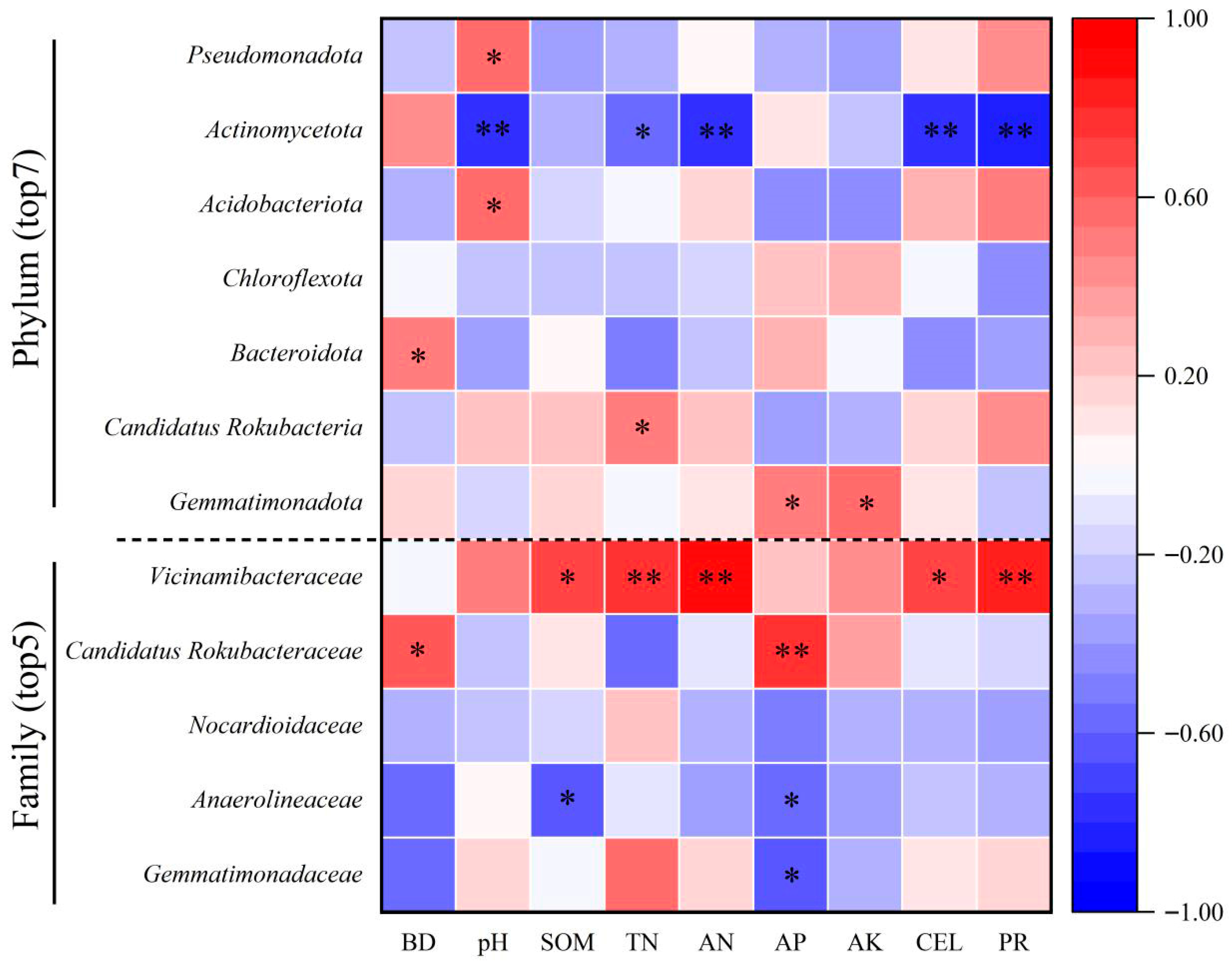 Forests 16 01573 g005