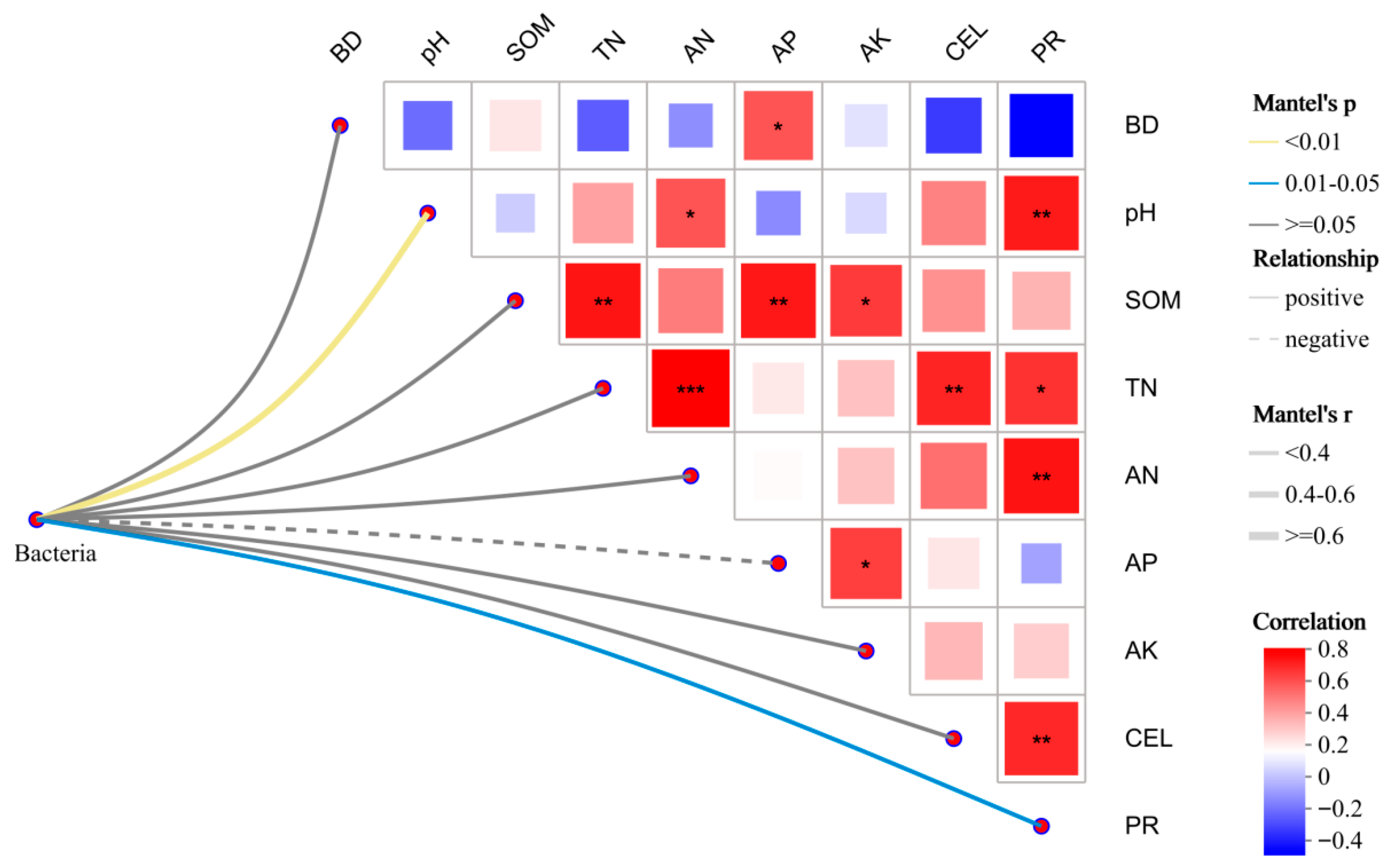 Forests 16 01573 g006