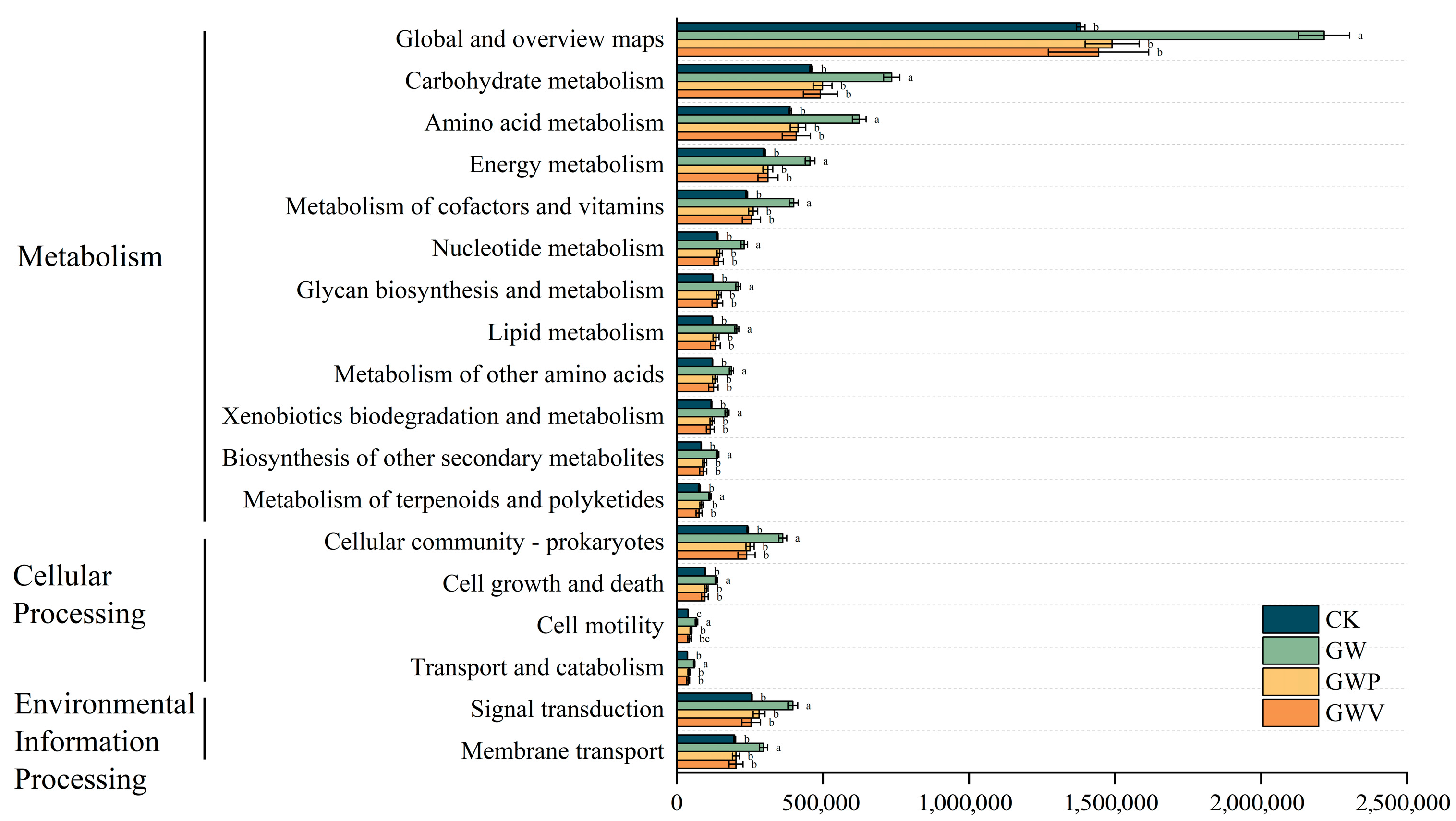 Forests 16 01573 g007