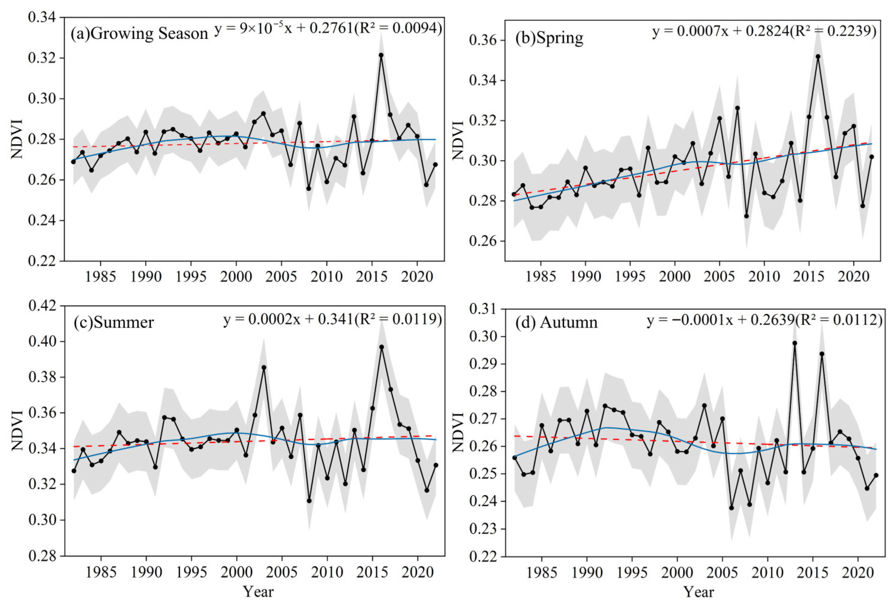Forests 16 01575 g003