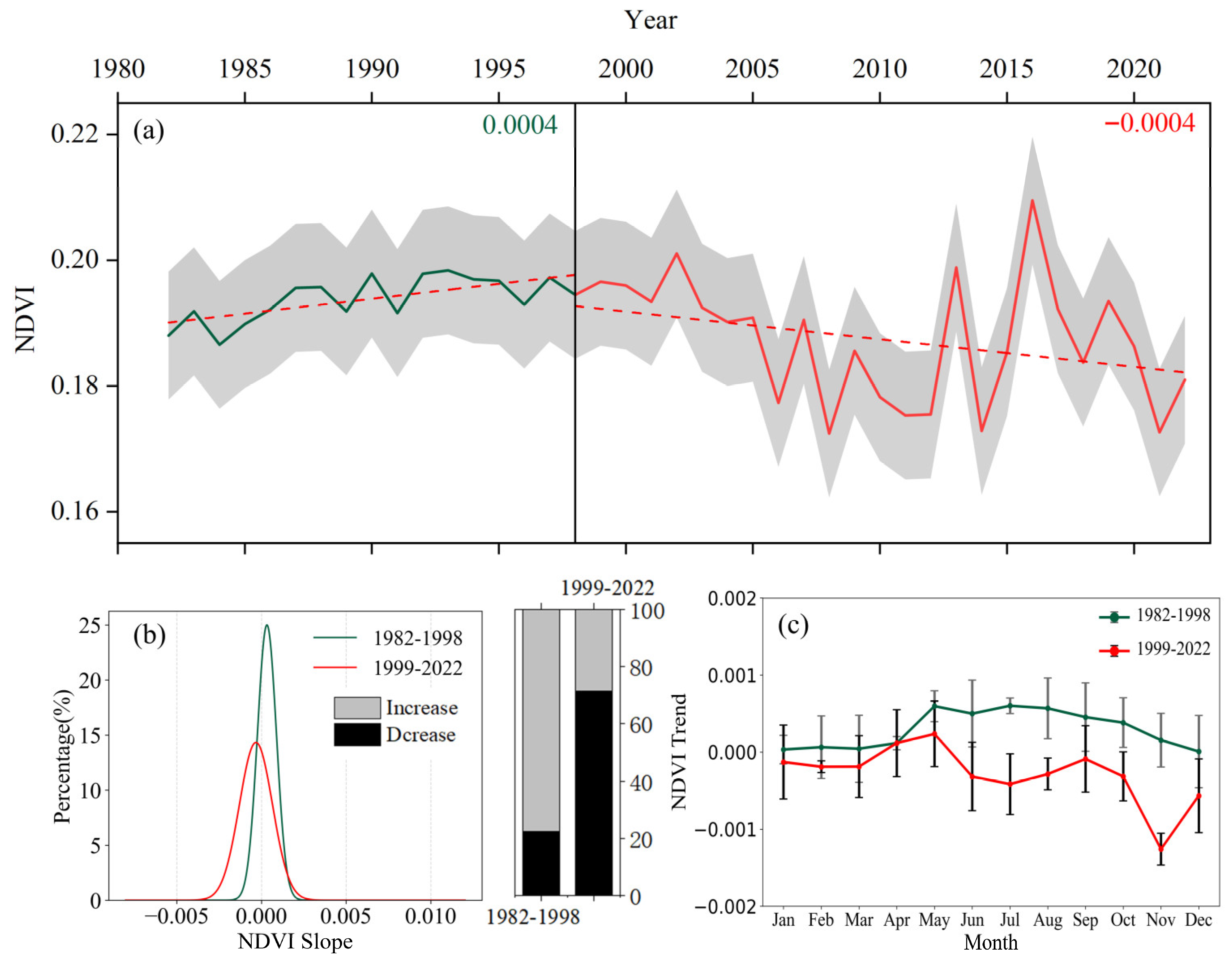 Forests 16 01575 g005