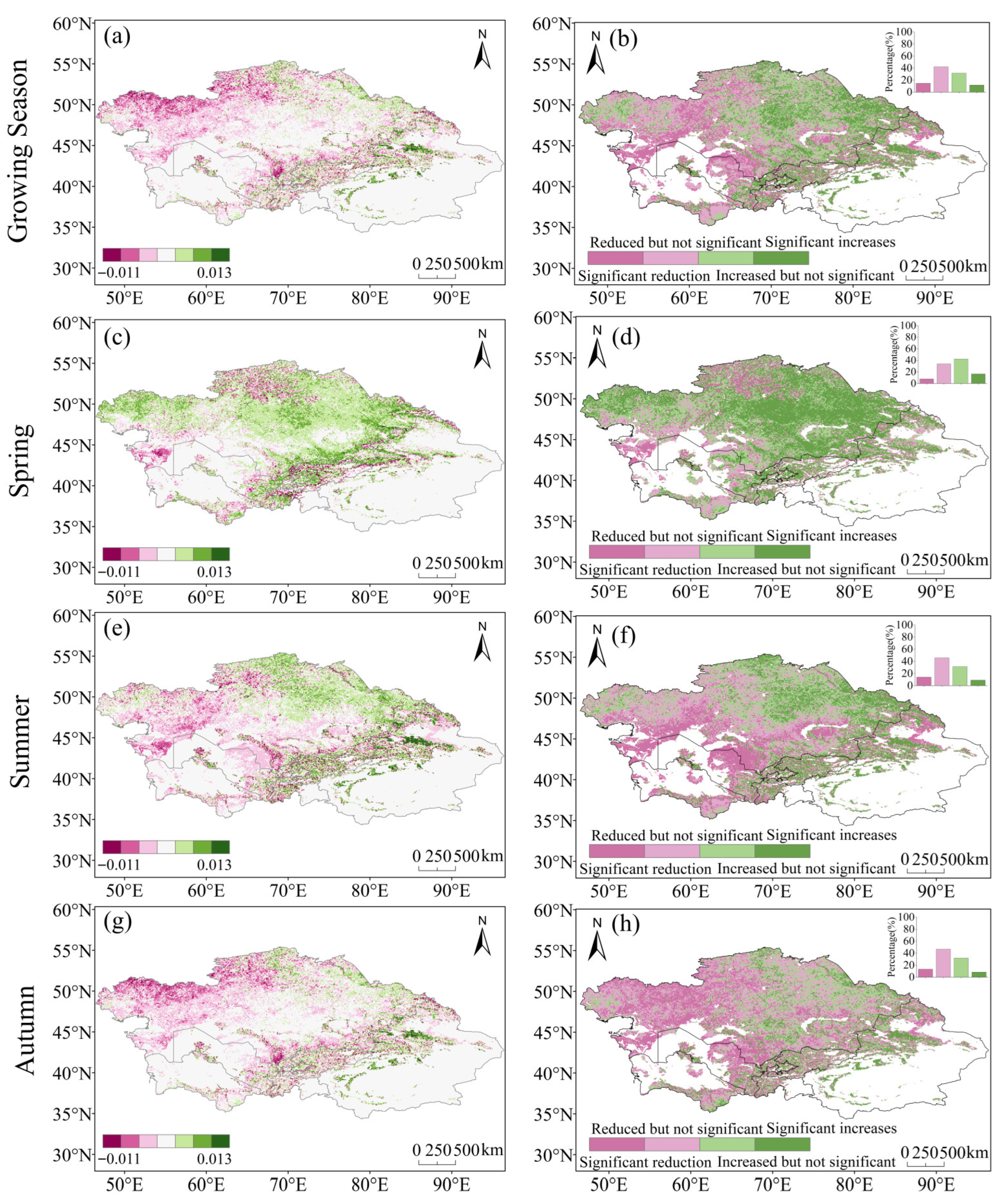 Forests 16 01575 g006