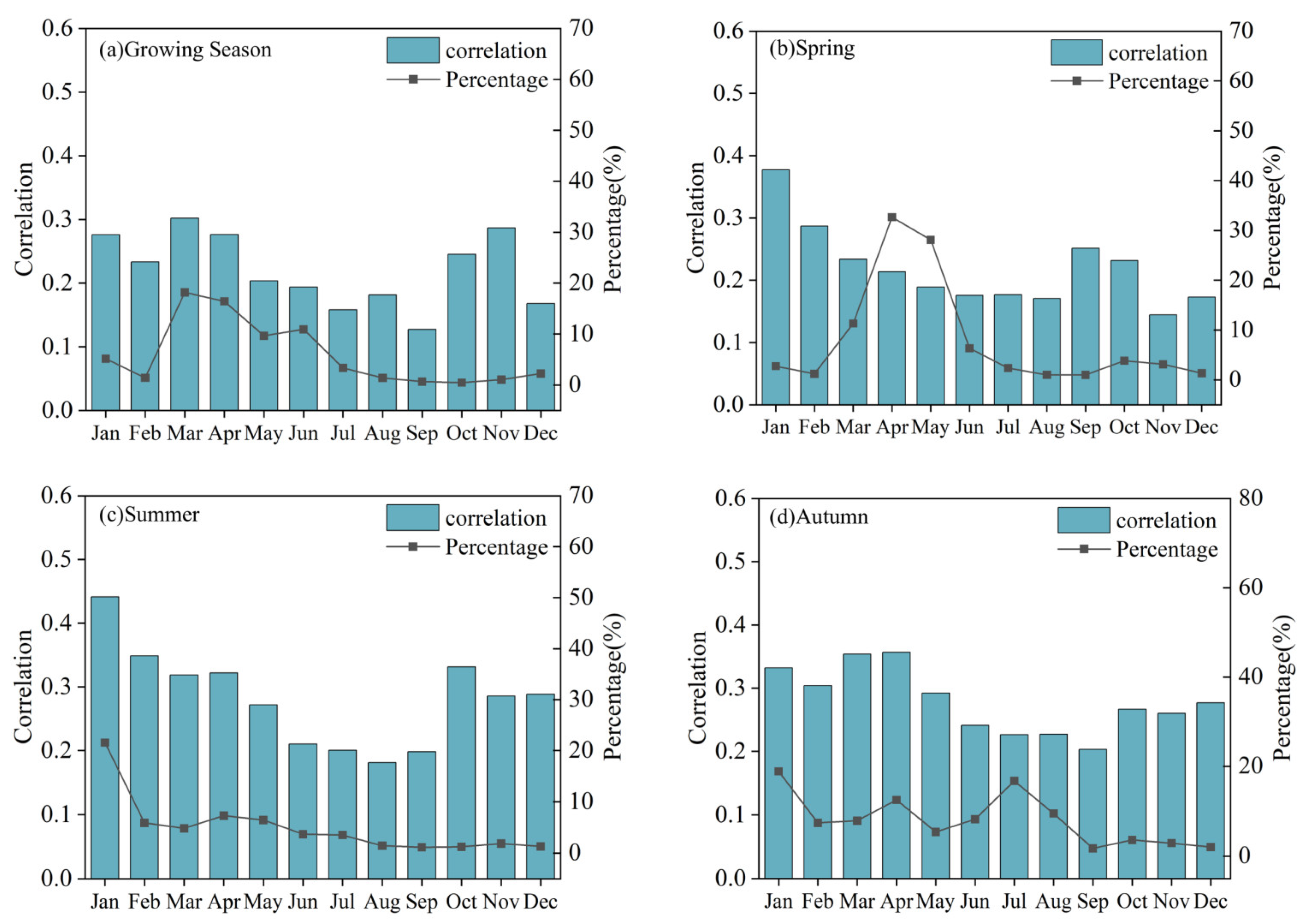 Forests 16 01575 g014