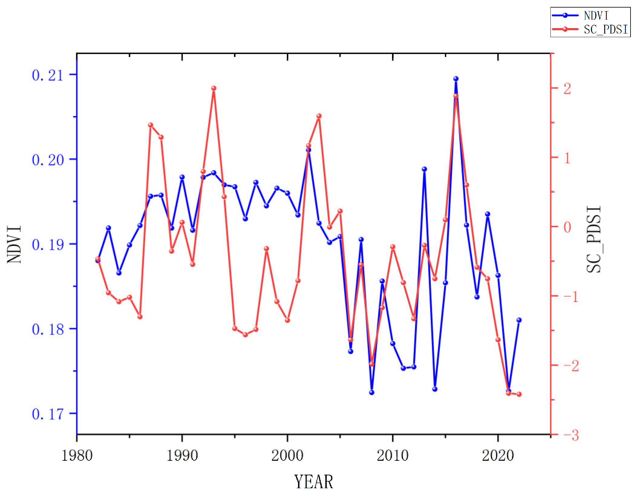 Forests 16 01575 g0a11