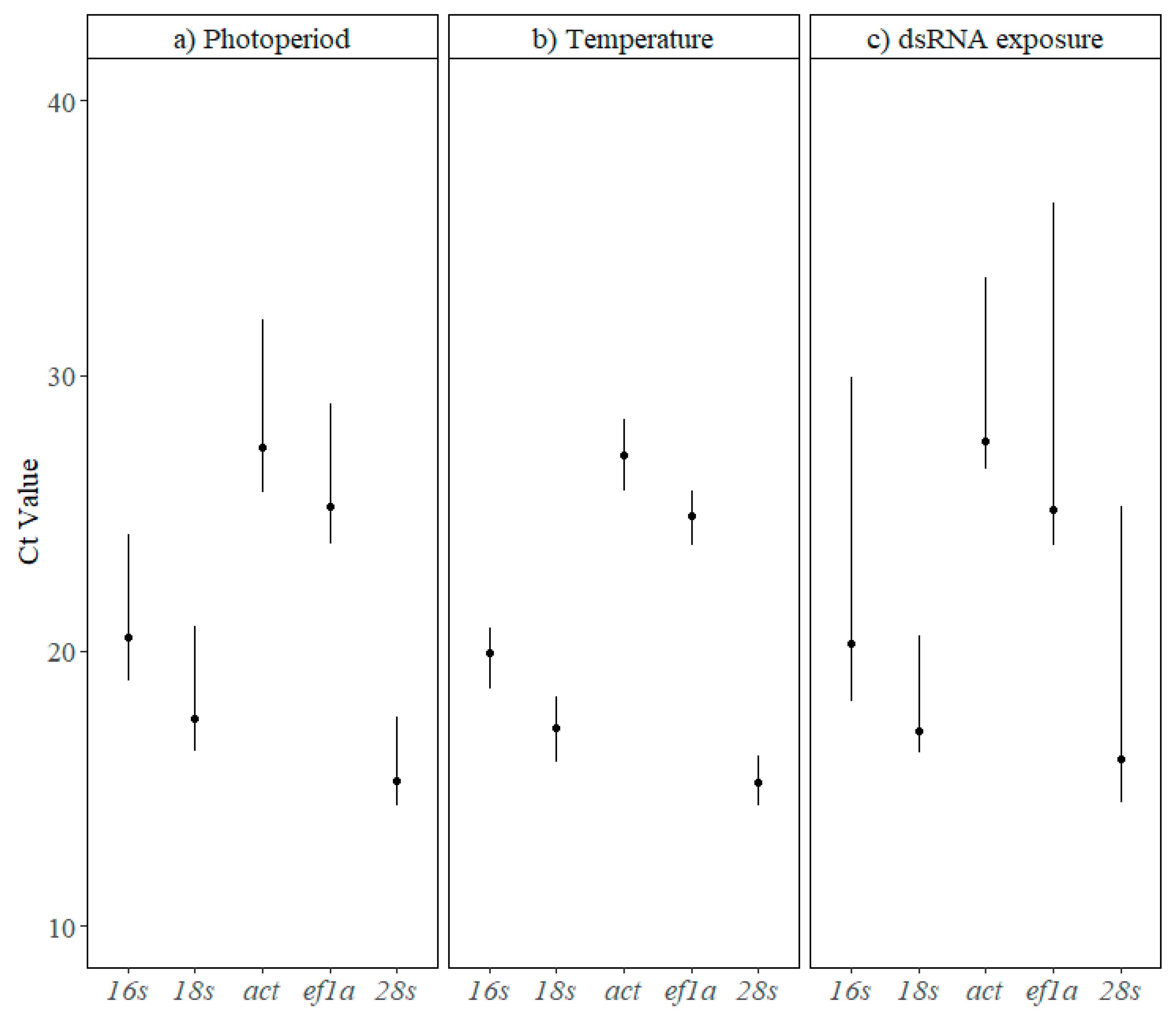 Forests 16 01577 g003 Forests 16 01577 g003