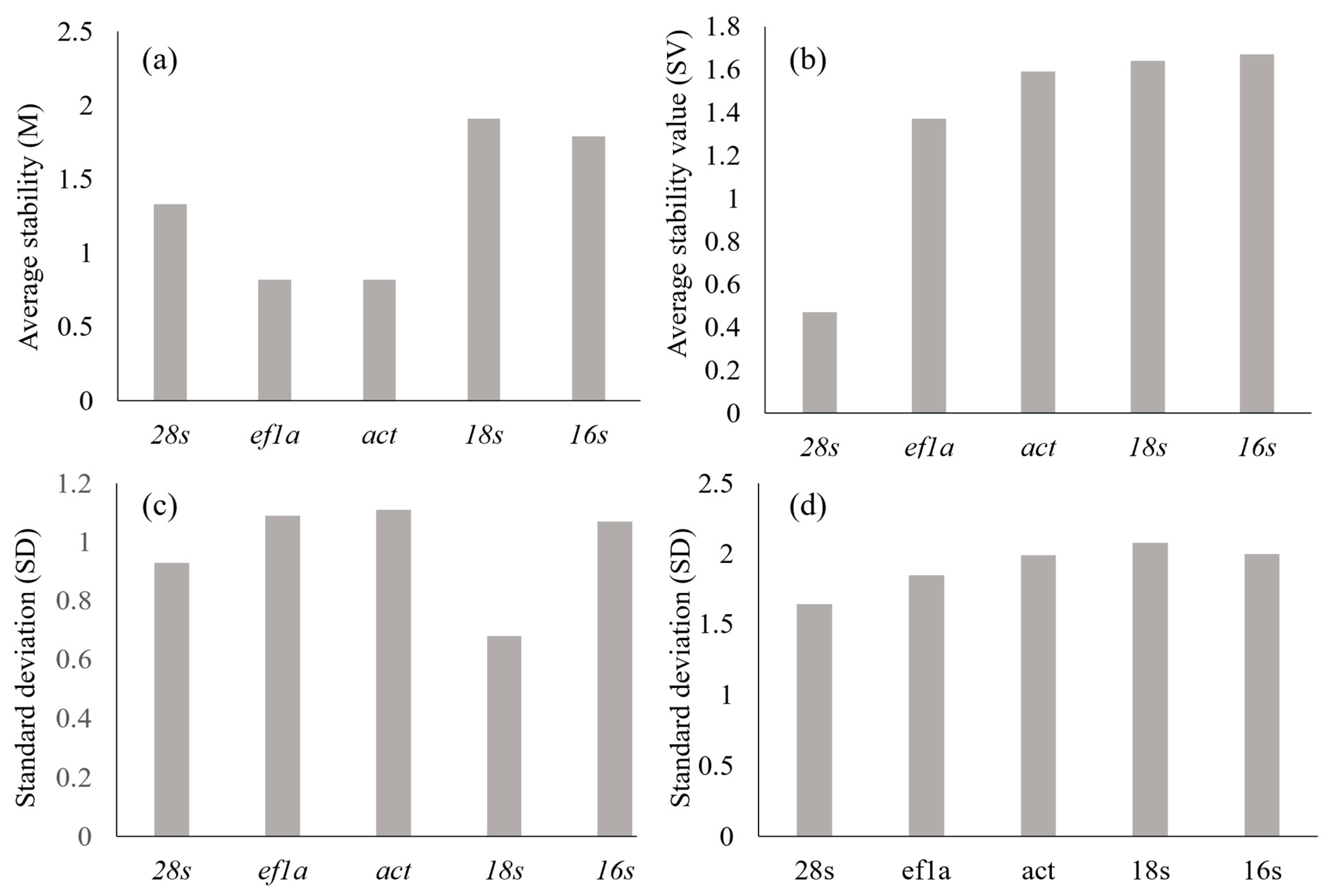 Forests 16 01577 g004 Forests 16 01577 g004