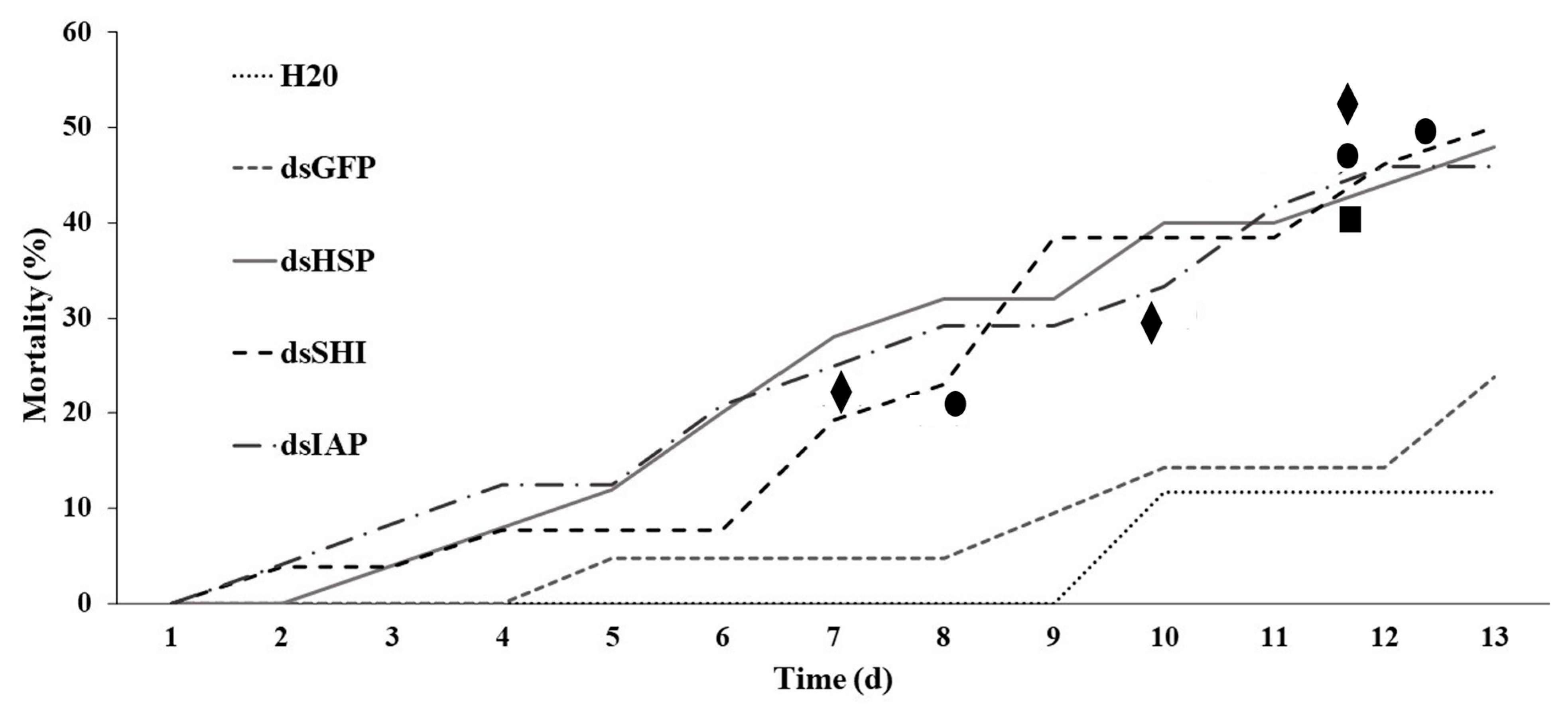 Forests 16 01577 g005 Forests 16 01577 g005