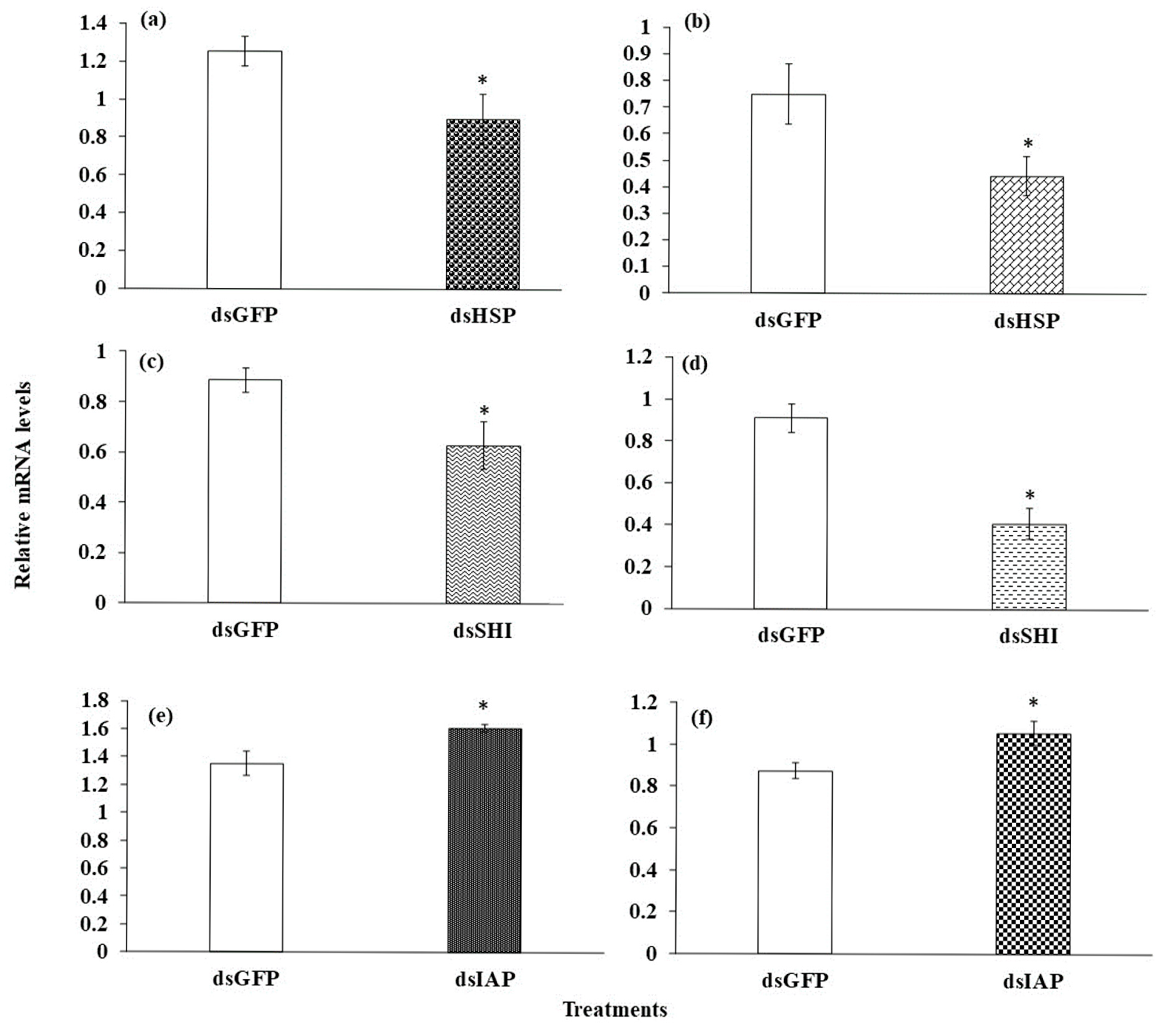 Forests 16 01577 g006 Forests 16 01577 g006