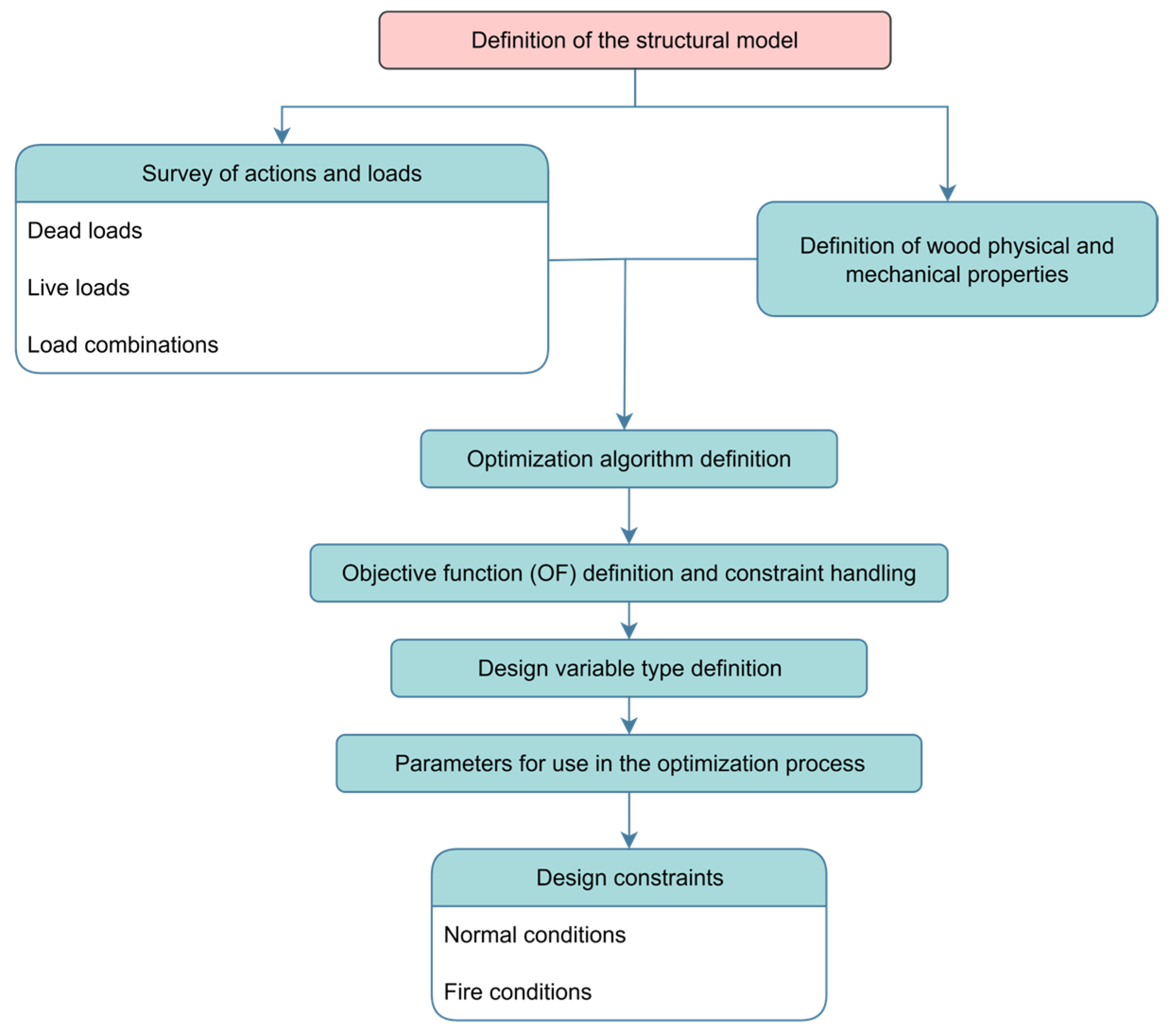 Forests 16 01578 g001