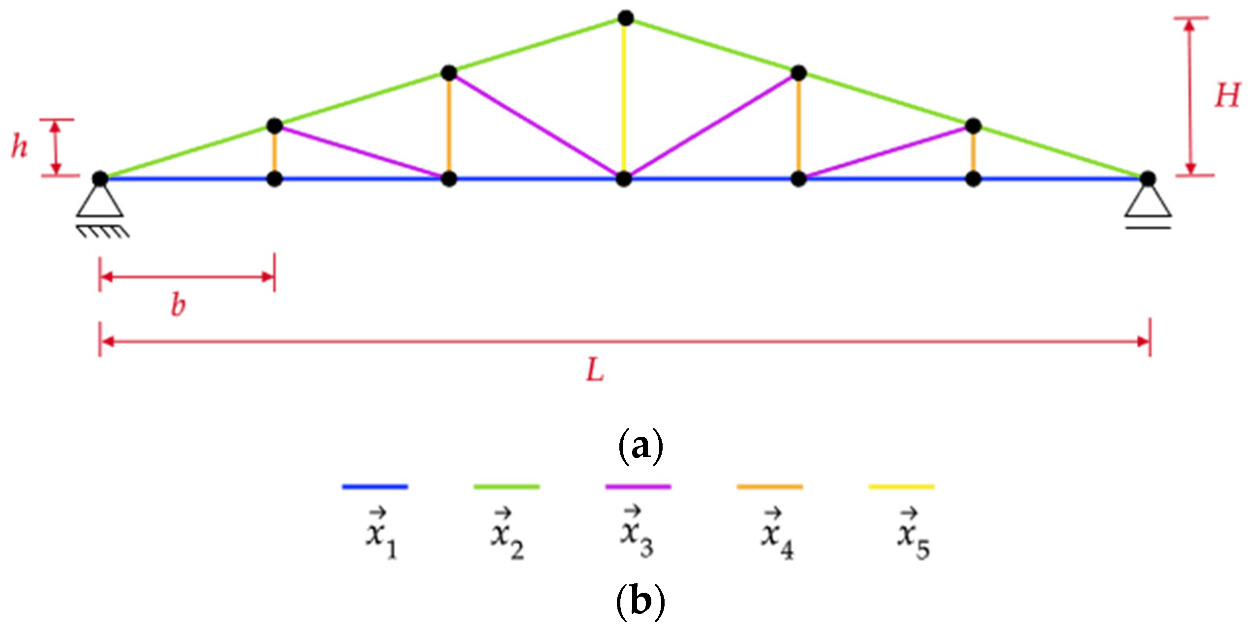 Forests 16 01578 g002