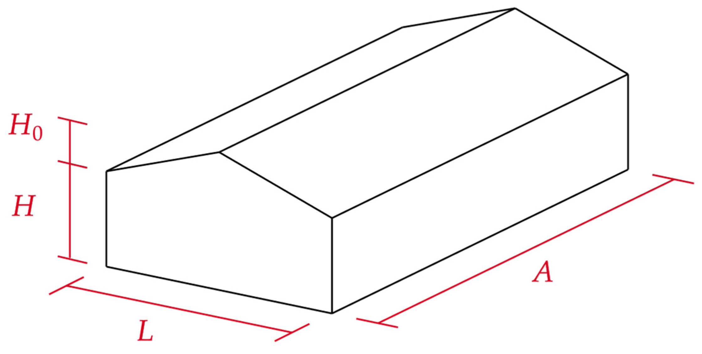 Forests 16 01578 g003