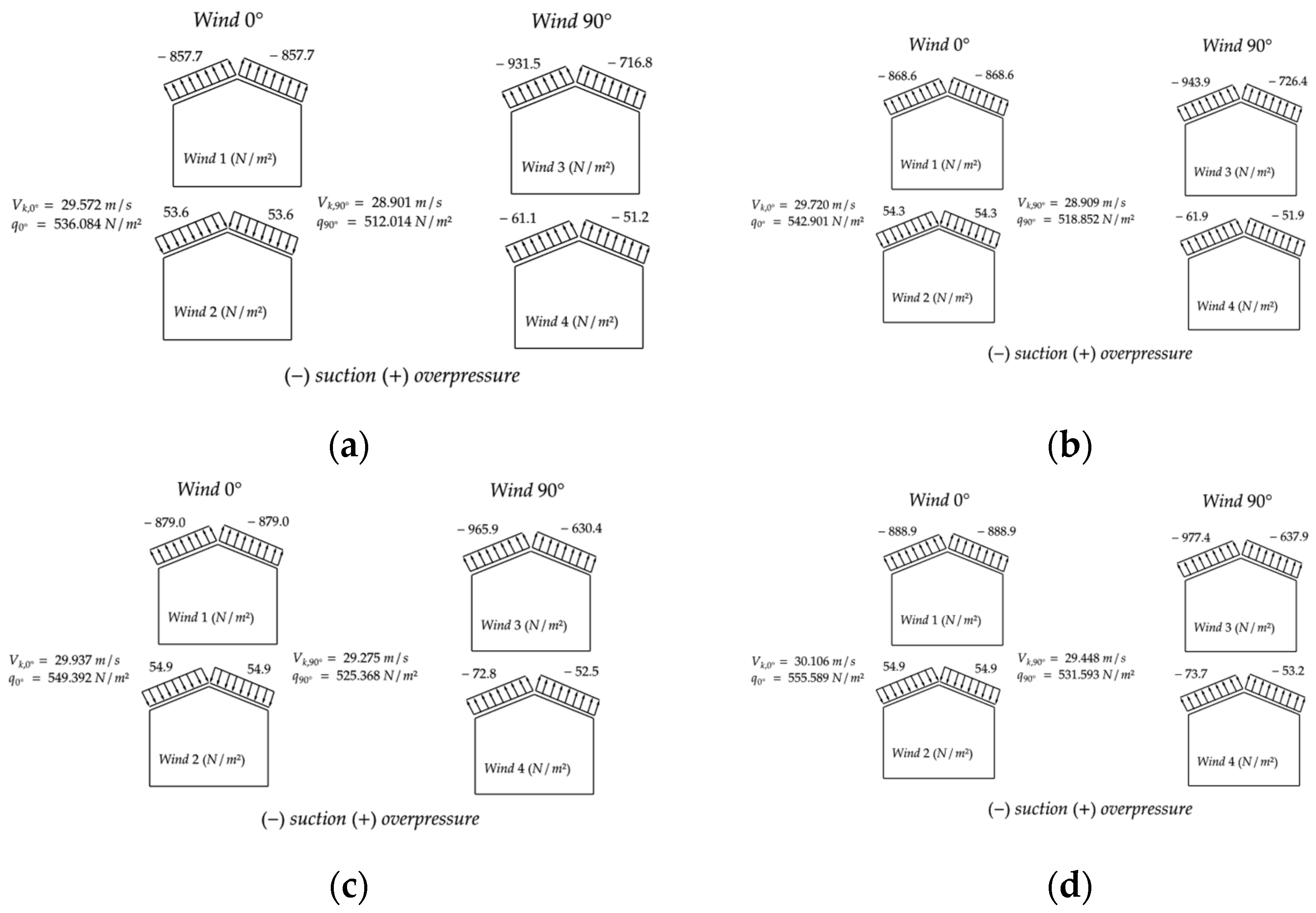 Forests 16 01578 g004
