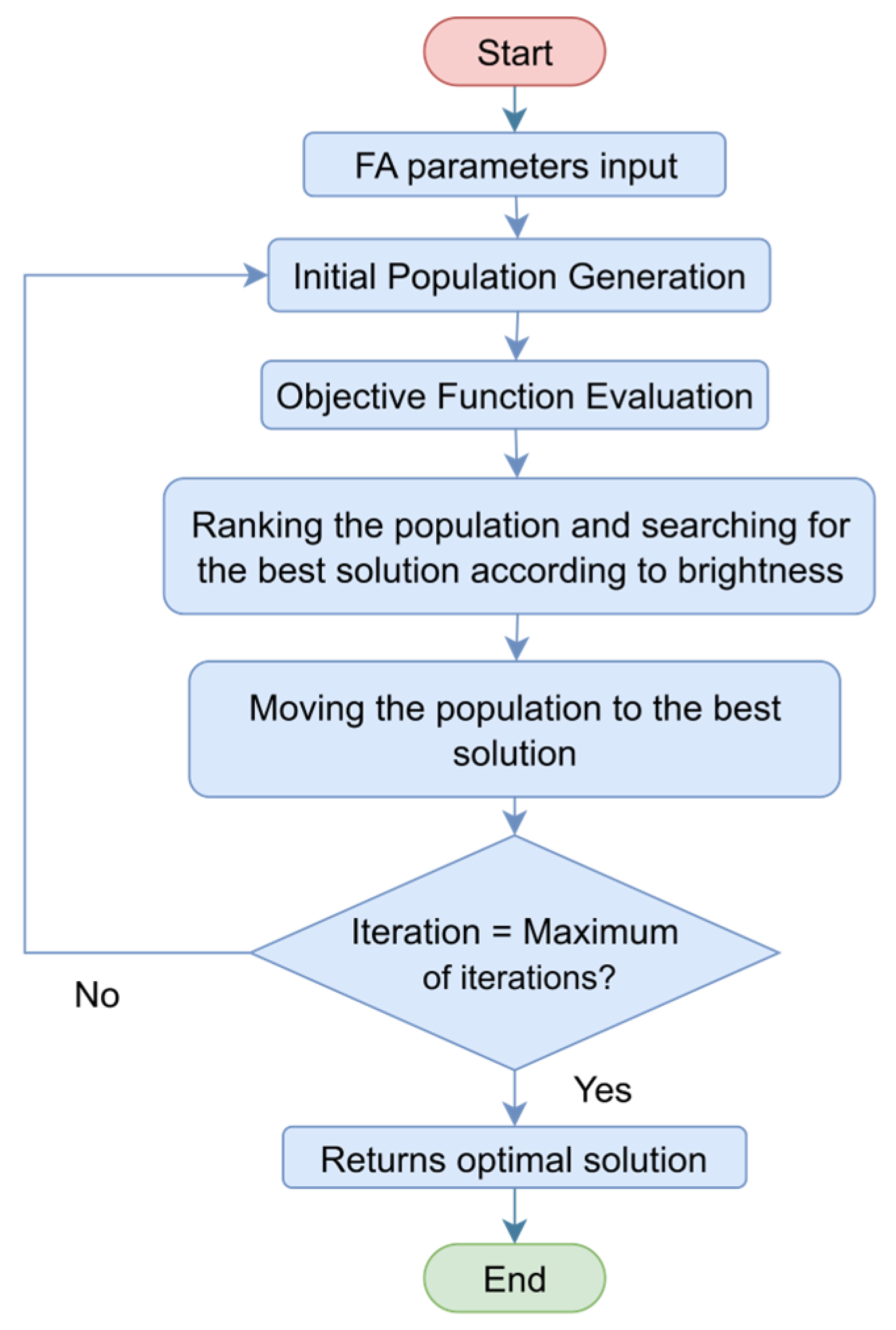 Forests 16 01578 g005