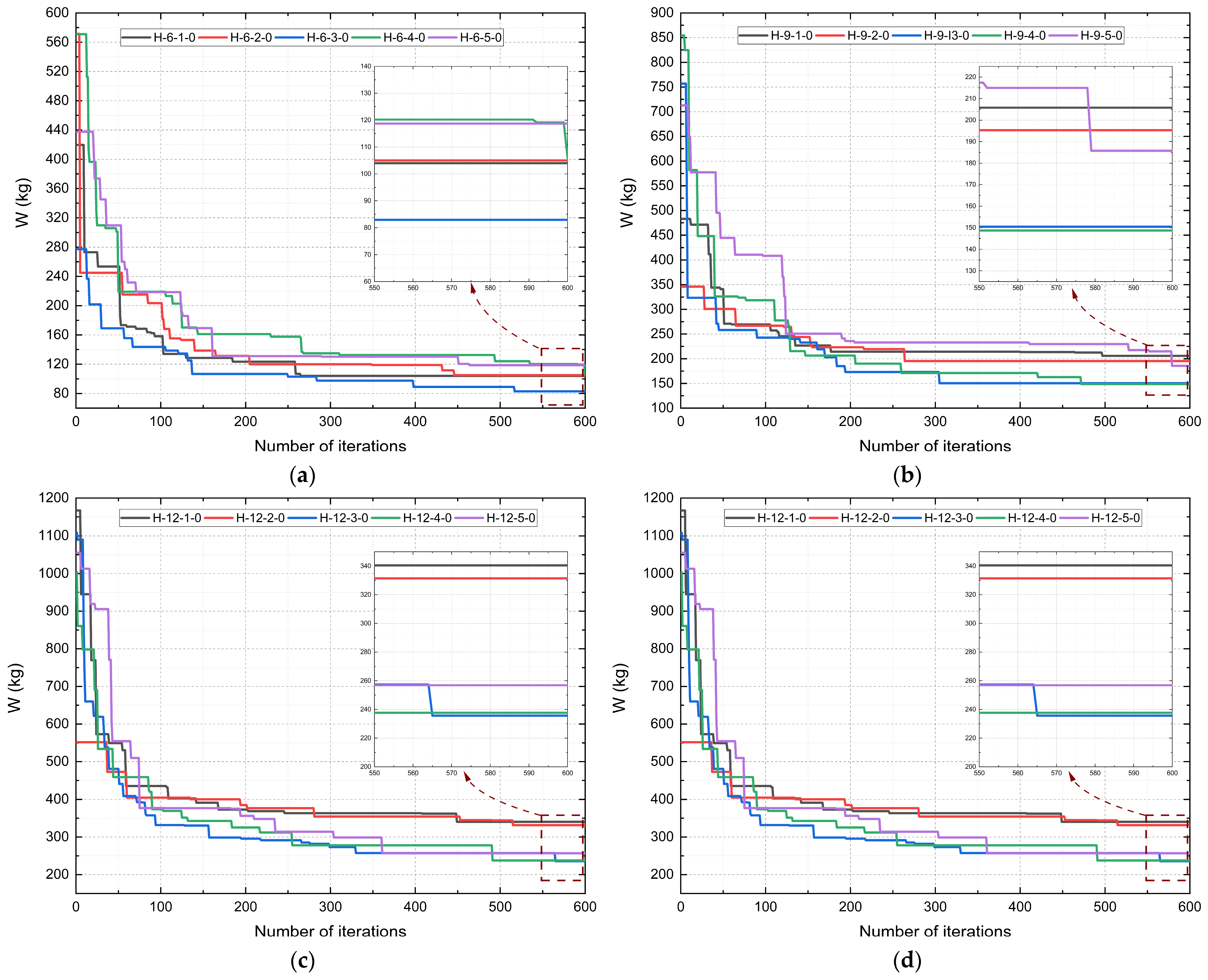 Forests 16 01578 g012