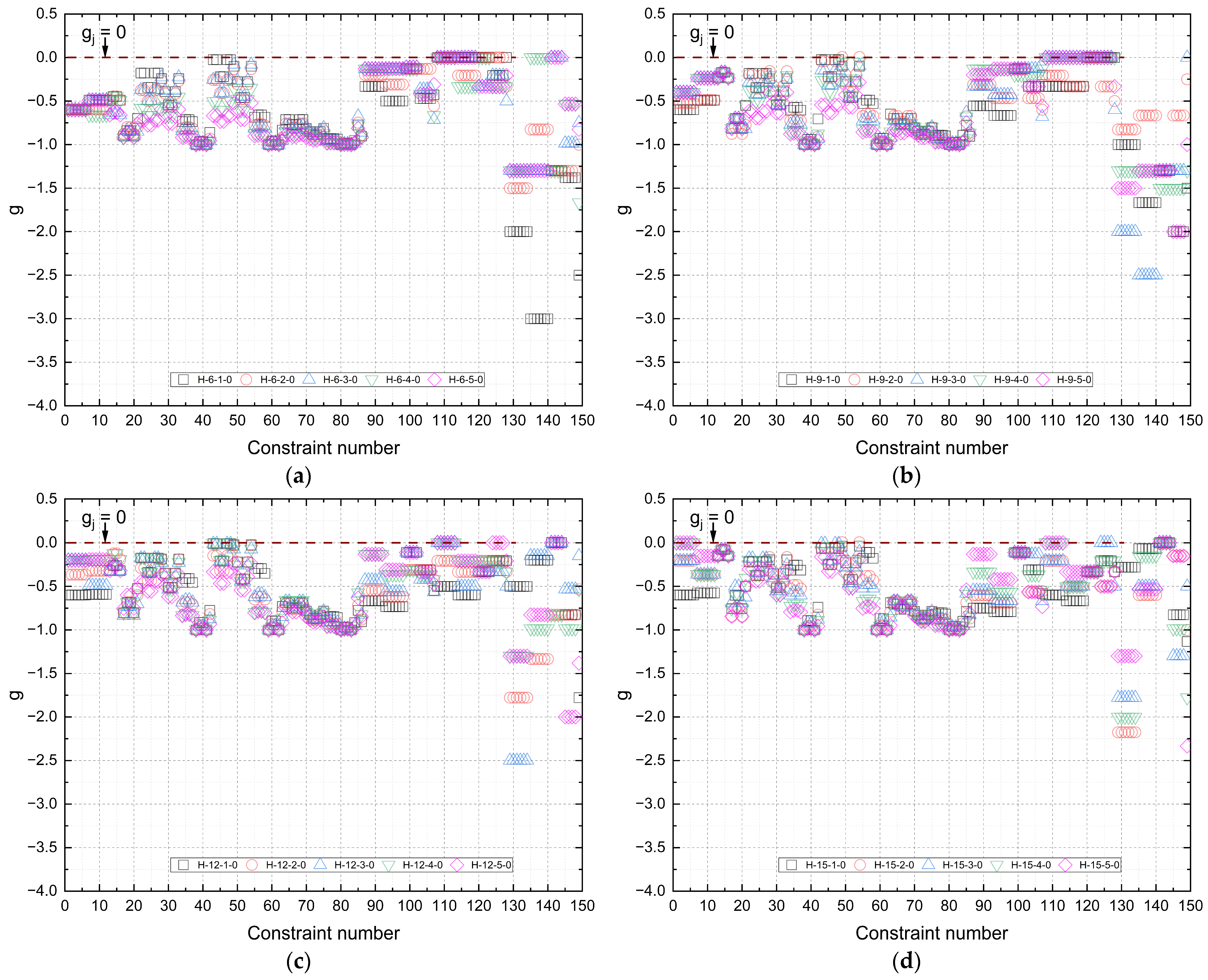 Forests 16 01578 g013