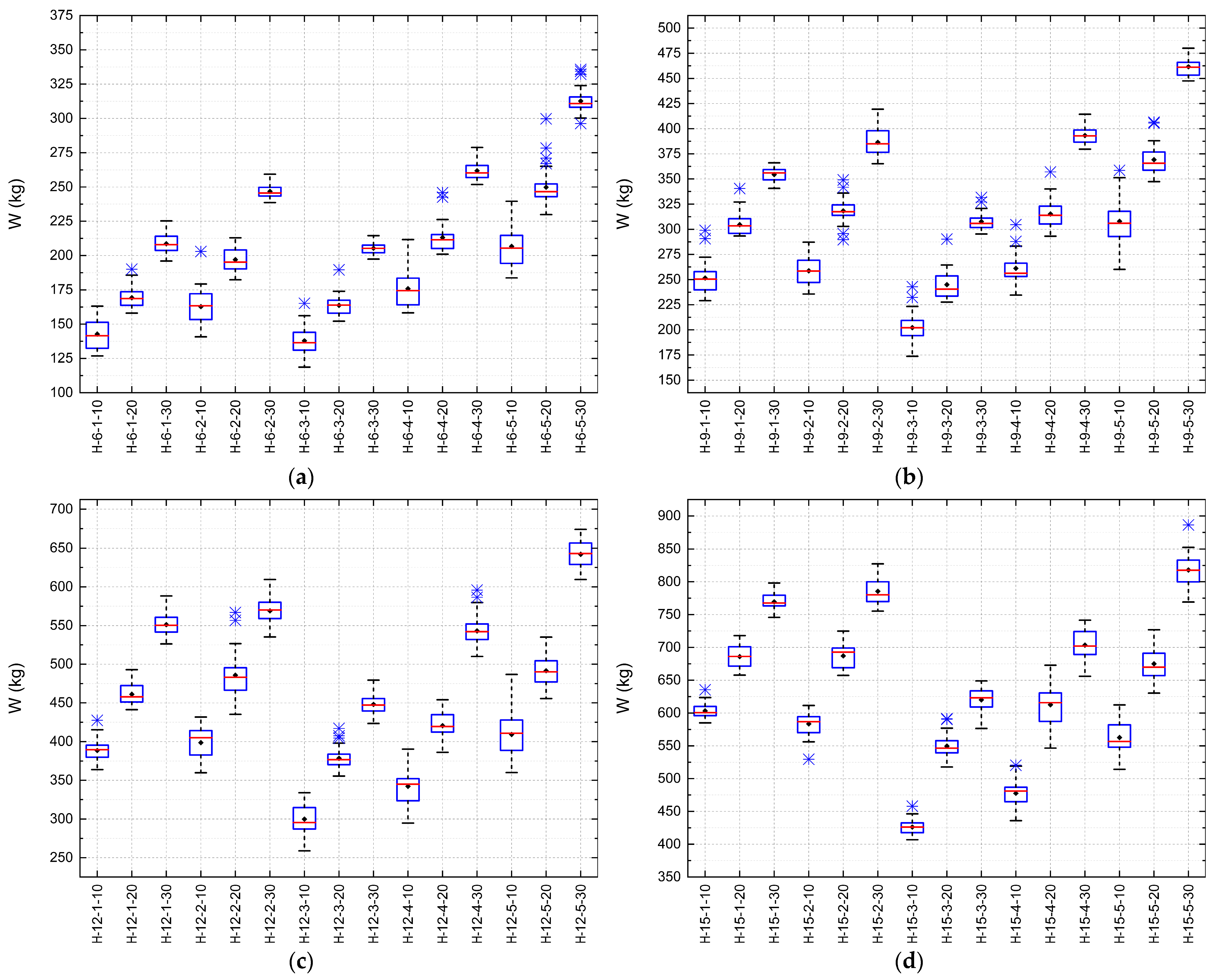 Forests 16 01578 g014