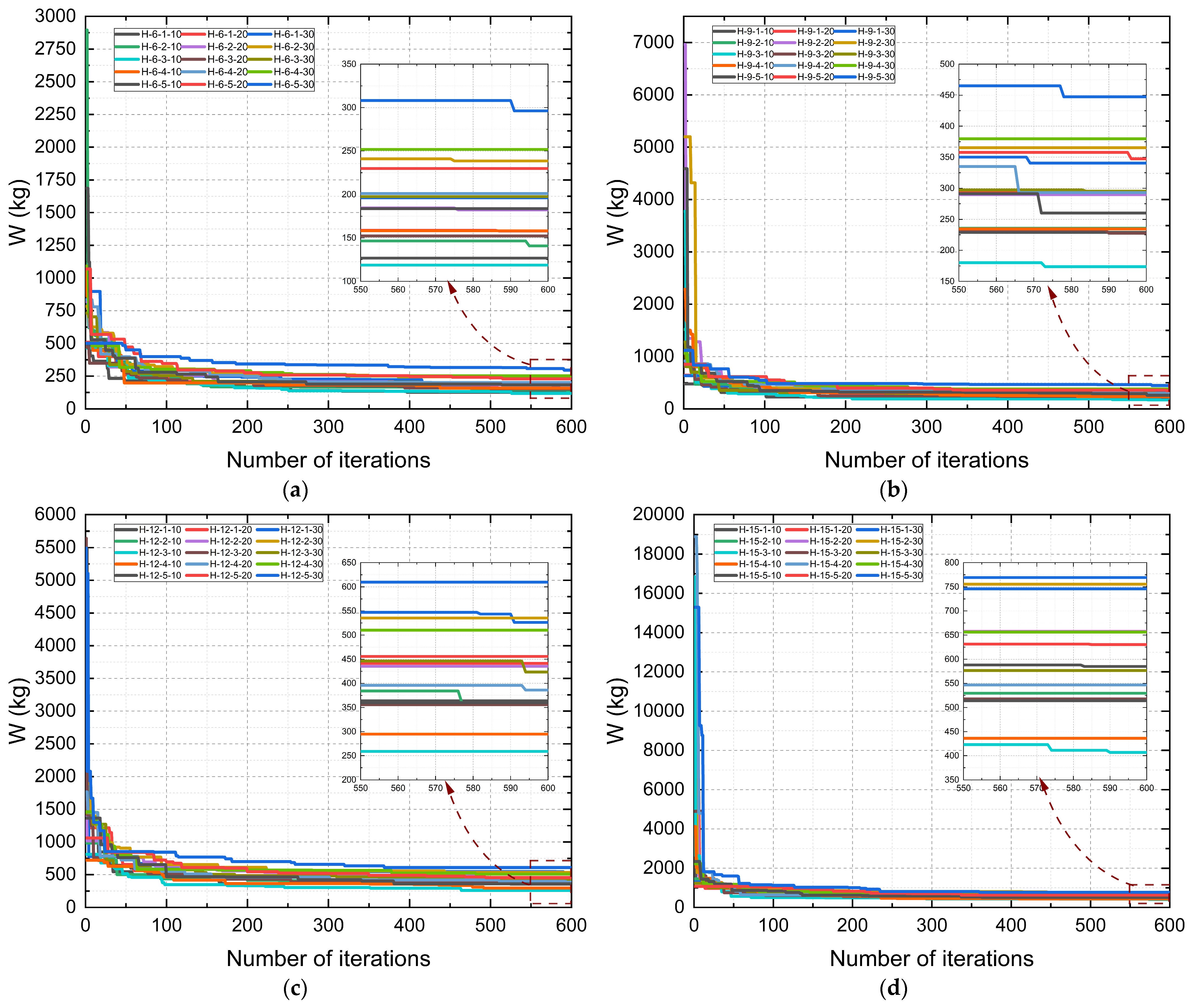 Forests 16 01578 g015