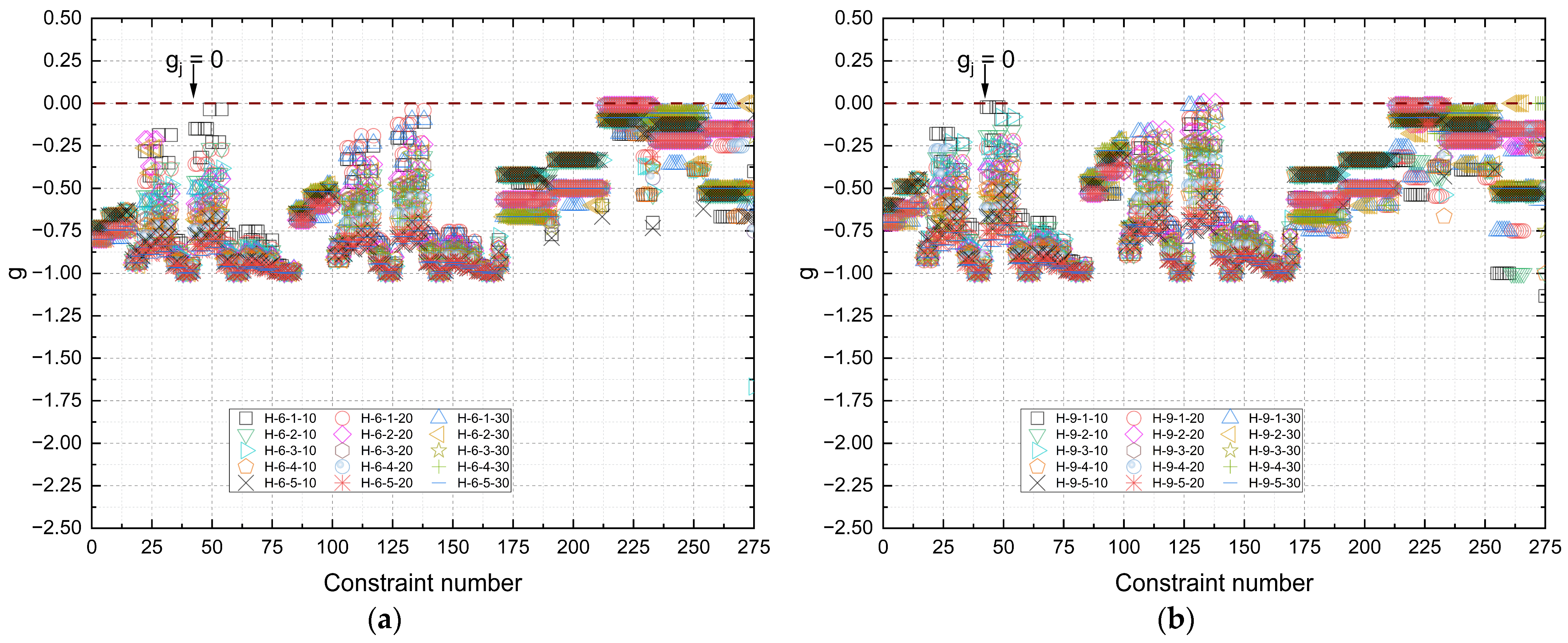 Forests 16 01578 g016a