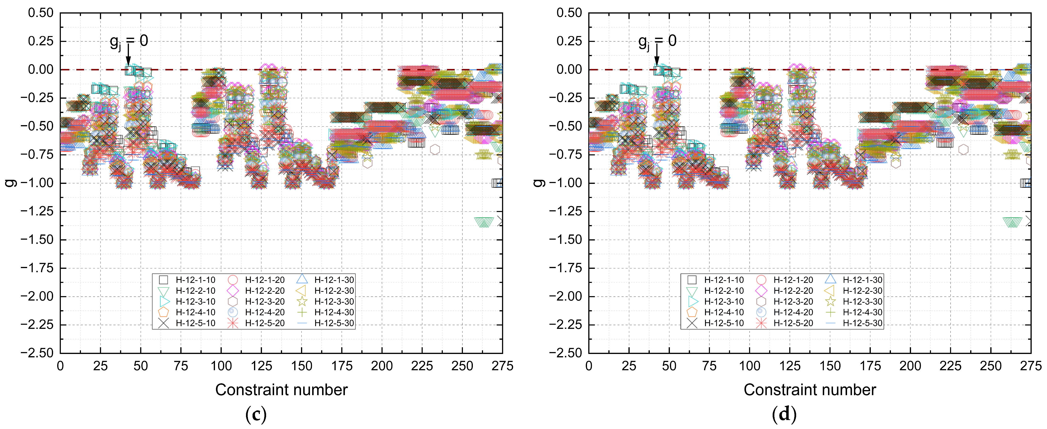 Forests 16 01578 g016b