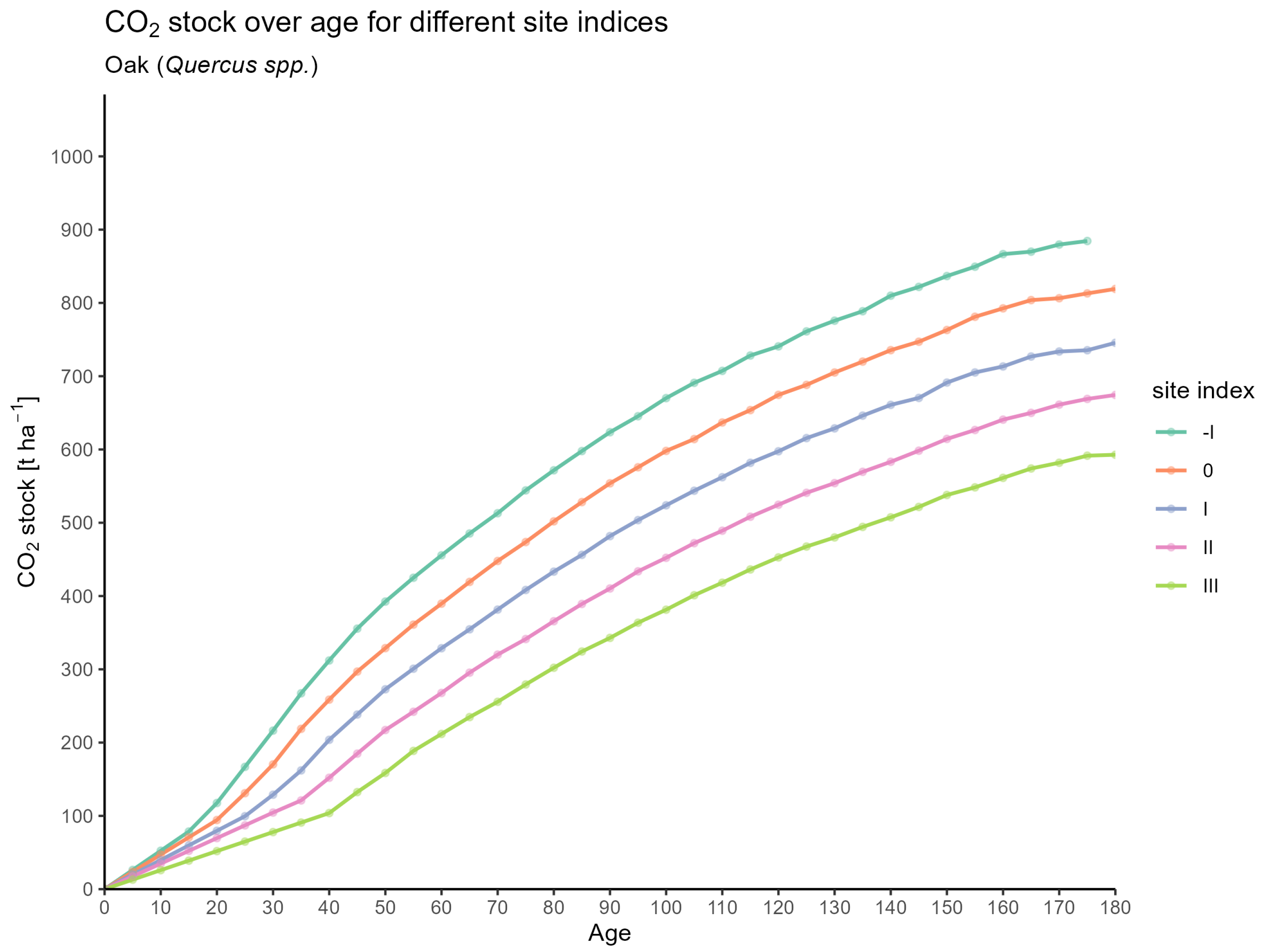 Forests 16 01580 g001 Forests 16 01580 g001