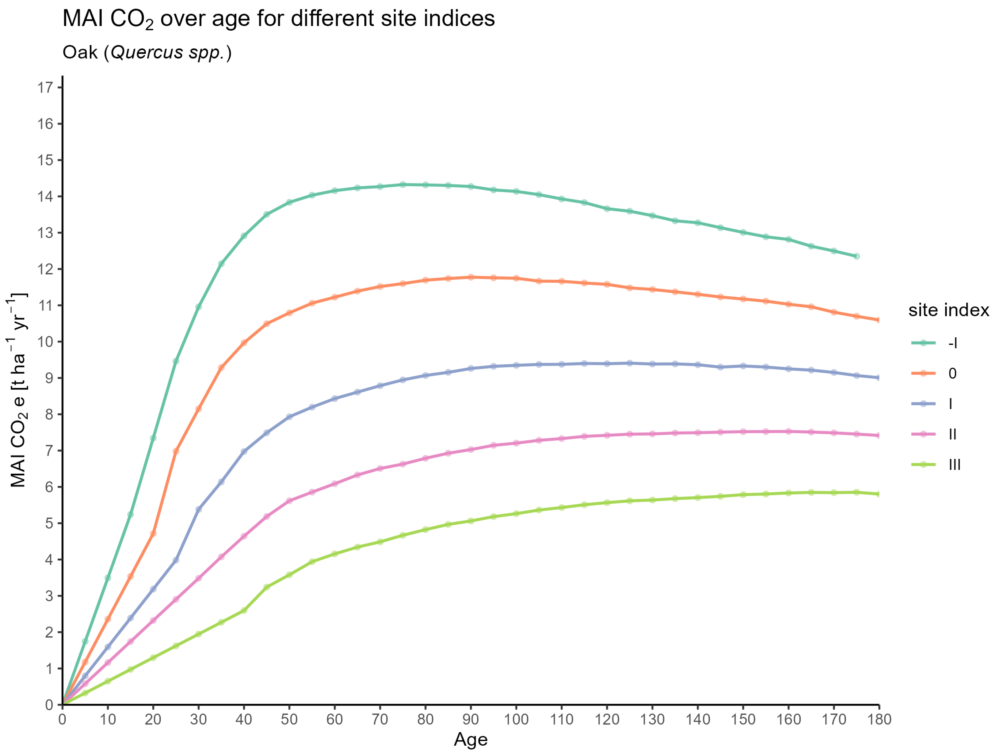 Forests 16 01580 g003 Forests 16 01580 g003