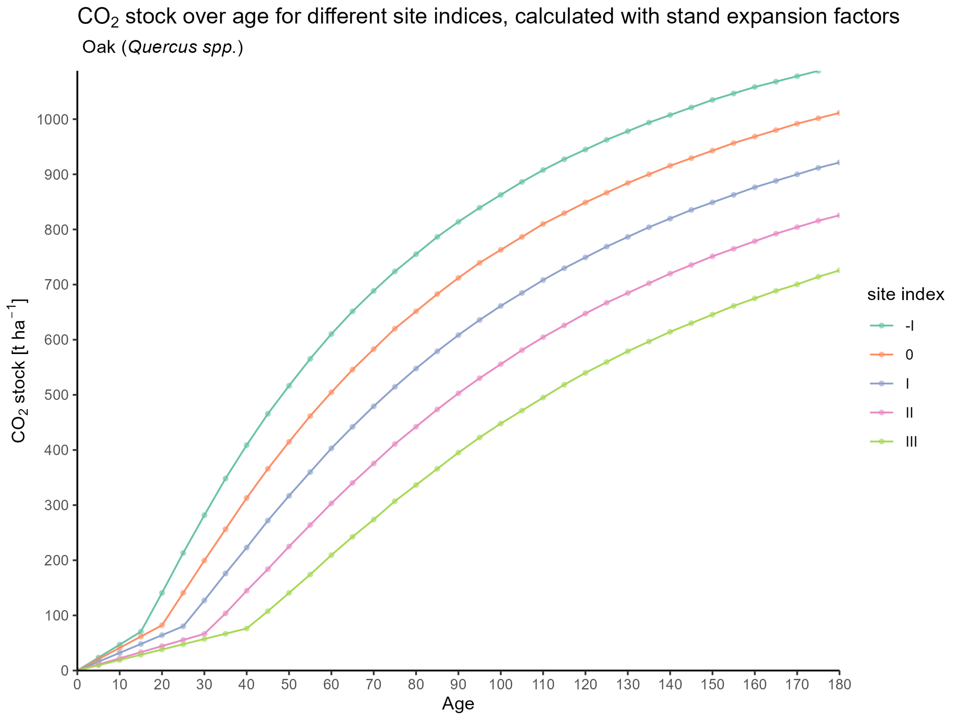 Forests 16 01580 g004 Forests 16 01580 g004
