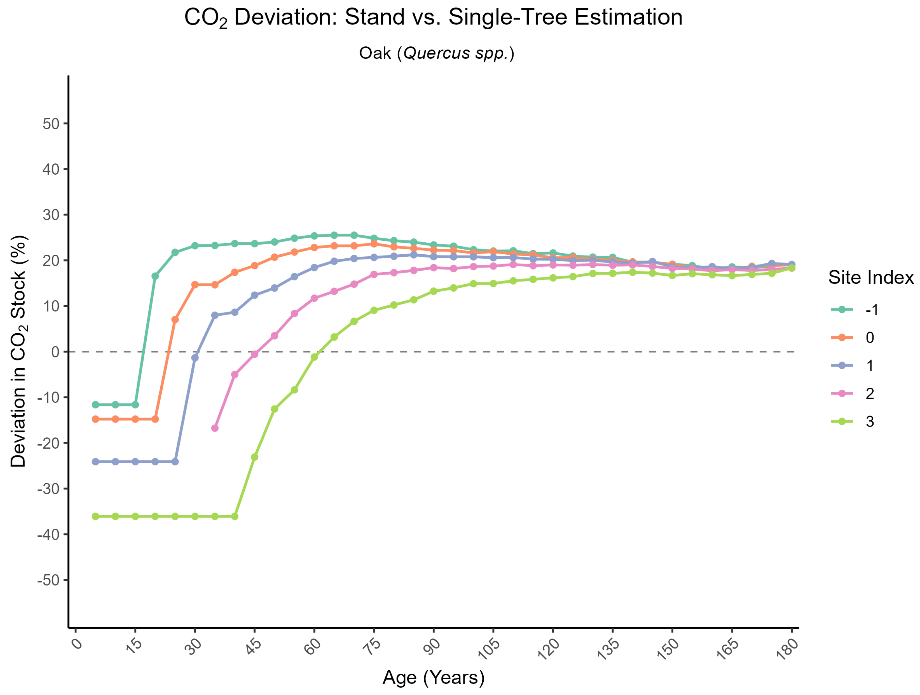 Forests 16 01580 g005 Forests 16 01580 g005