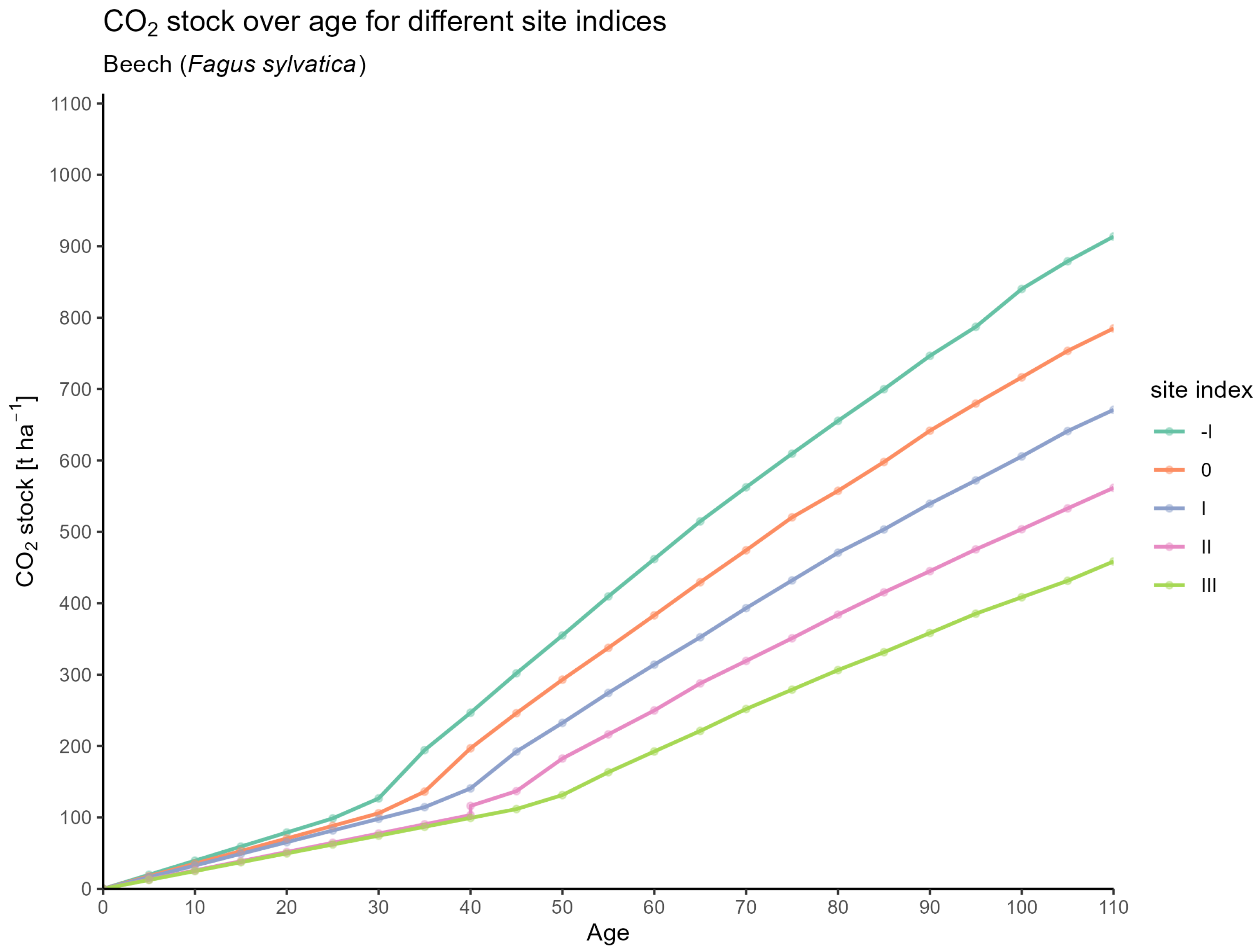 Forests 16 01580 g0a1 Forests 16 01580 g0a1