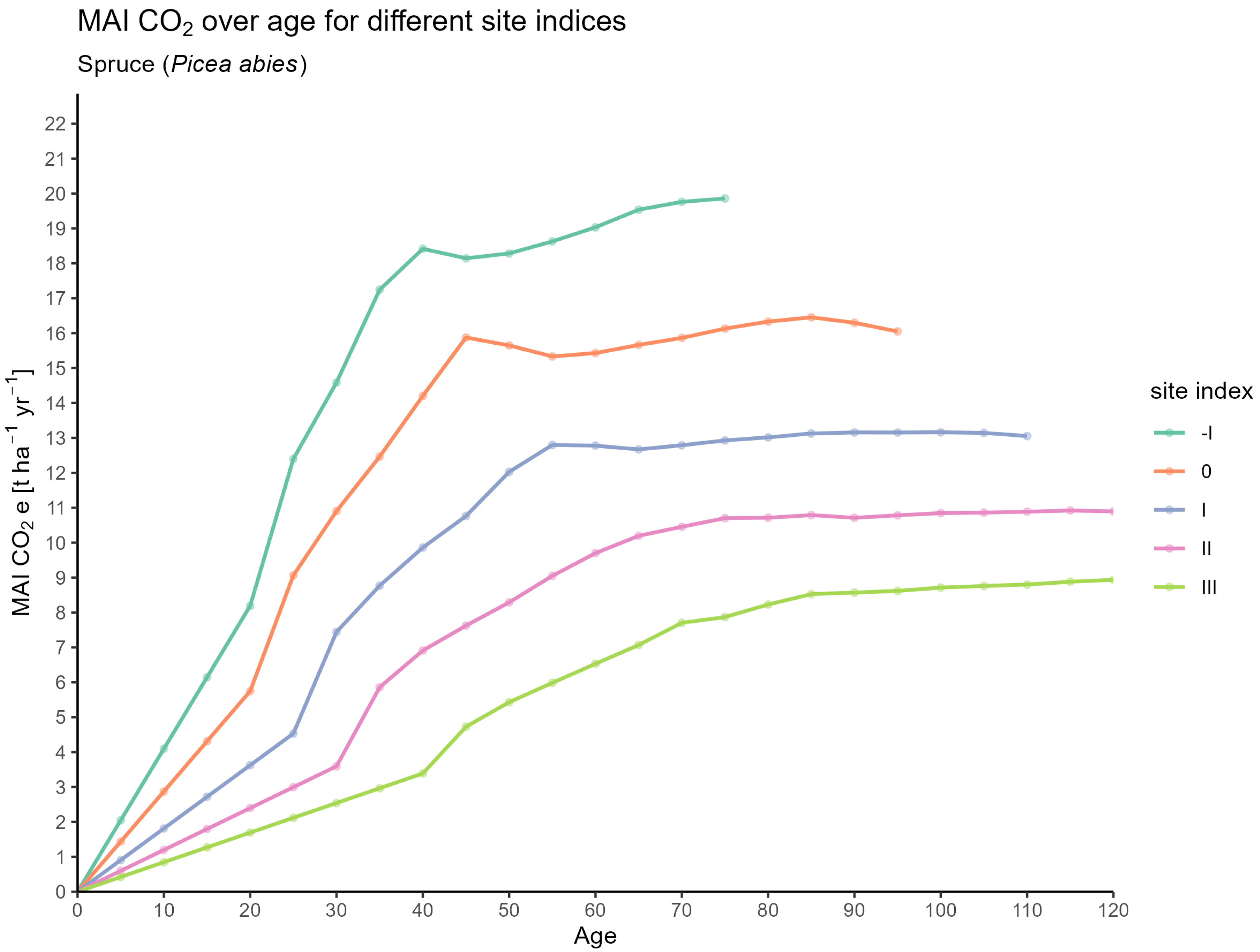 Forests 16 01580 g0a10 Forests 16 01580 g0a10