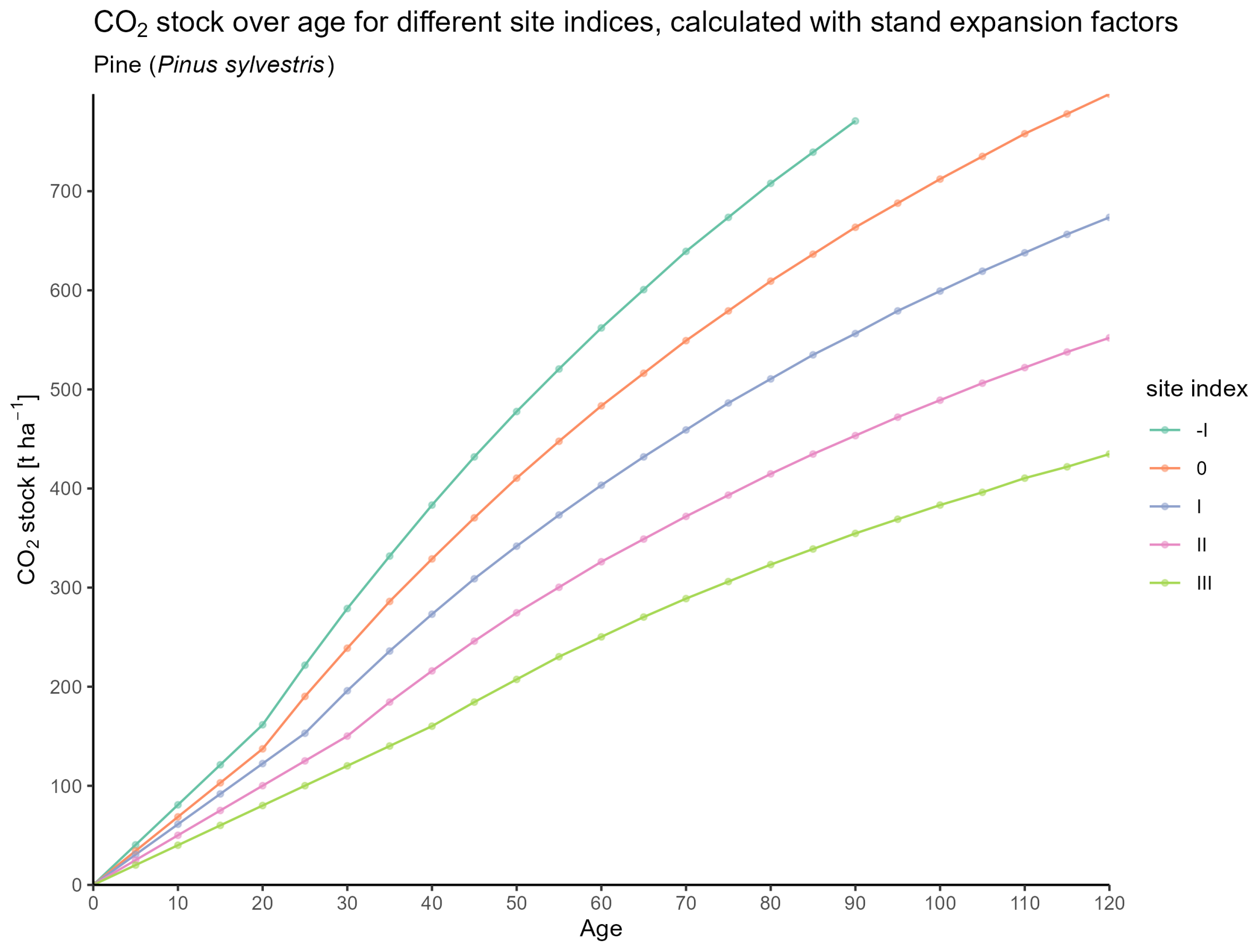 Forests 16 01580 g0a12 Forests 16 01580 g0a12