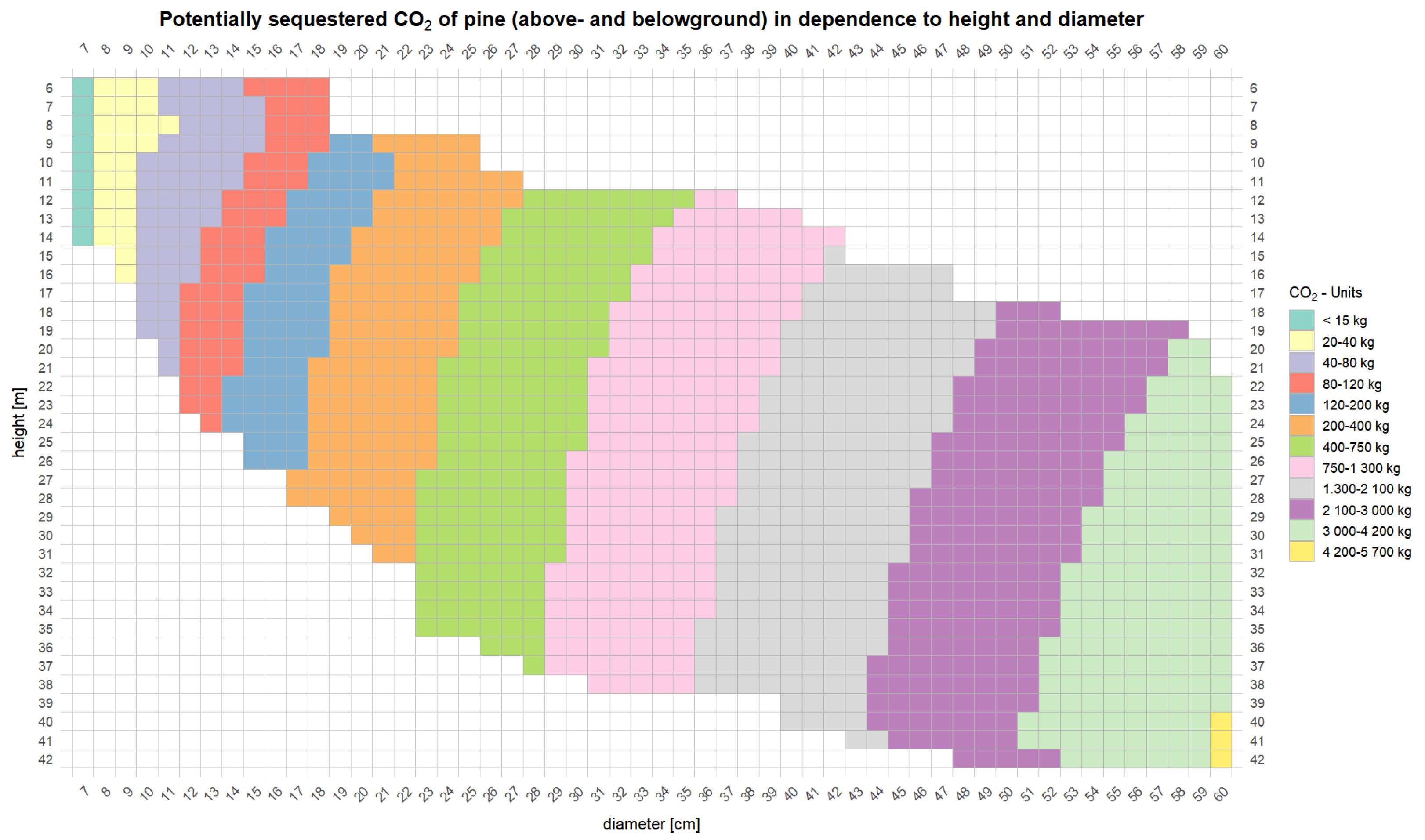Forests 16 01580 g0a13 Forests 16 01580 g0a13