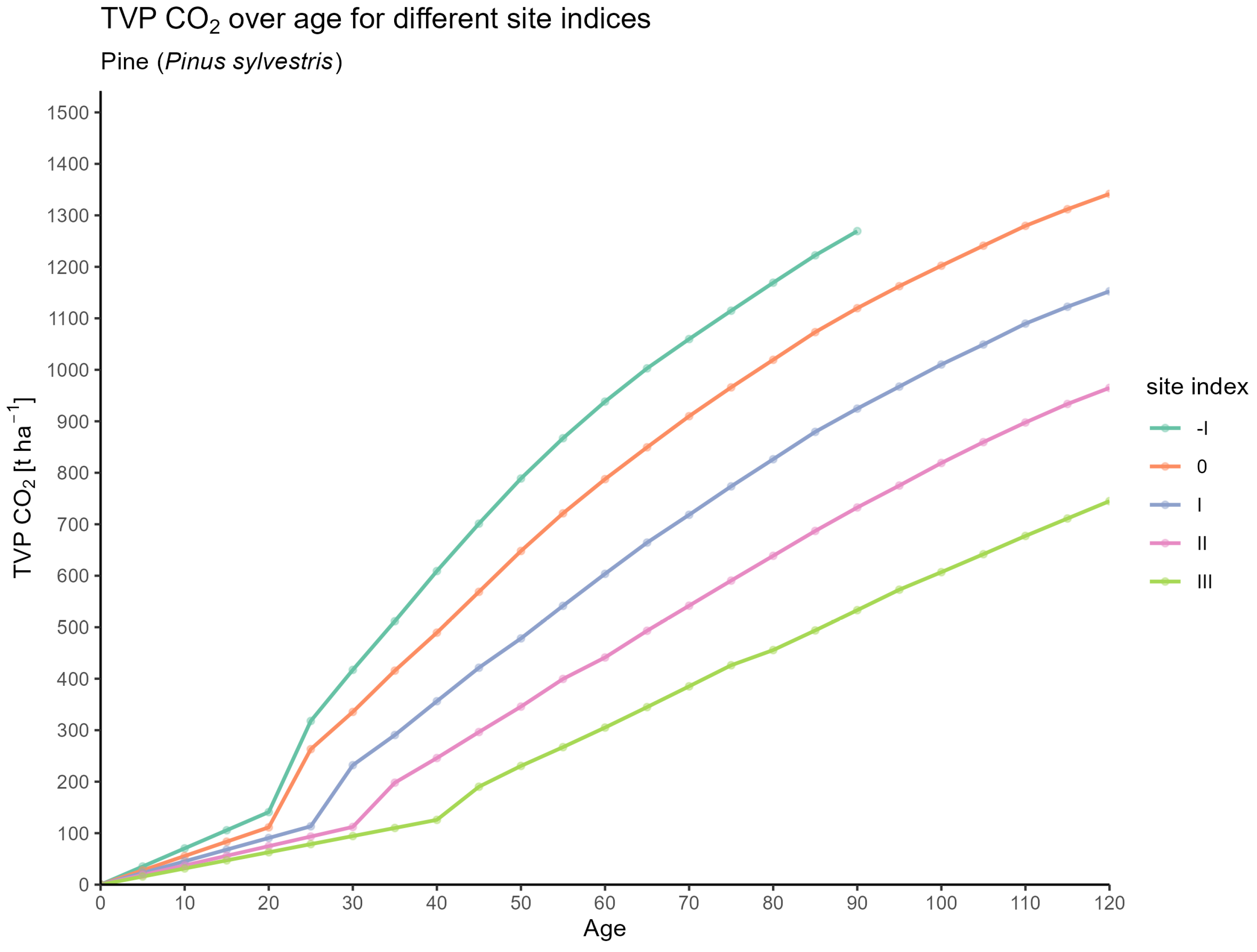 Forests 16 01580 g0a14 Forests 16 01580 g0a14