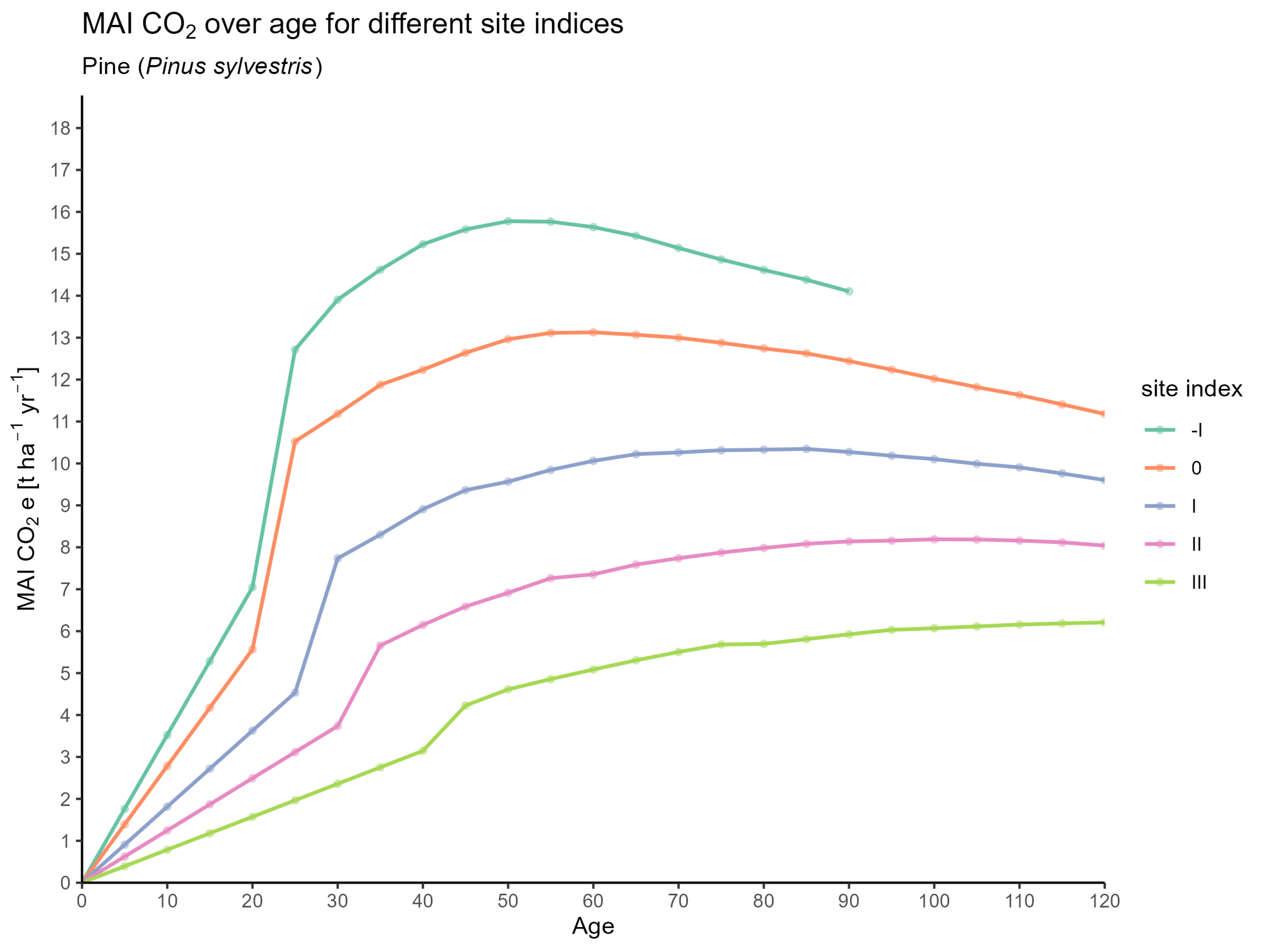 Forests 16 01580 g0a15 Forests 16 01580 g0a15