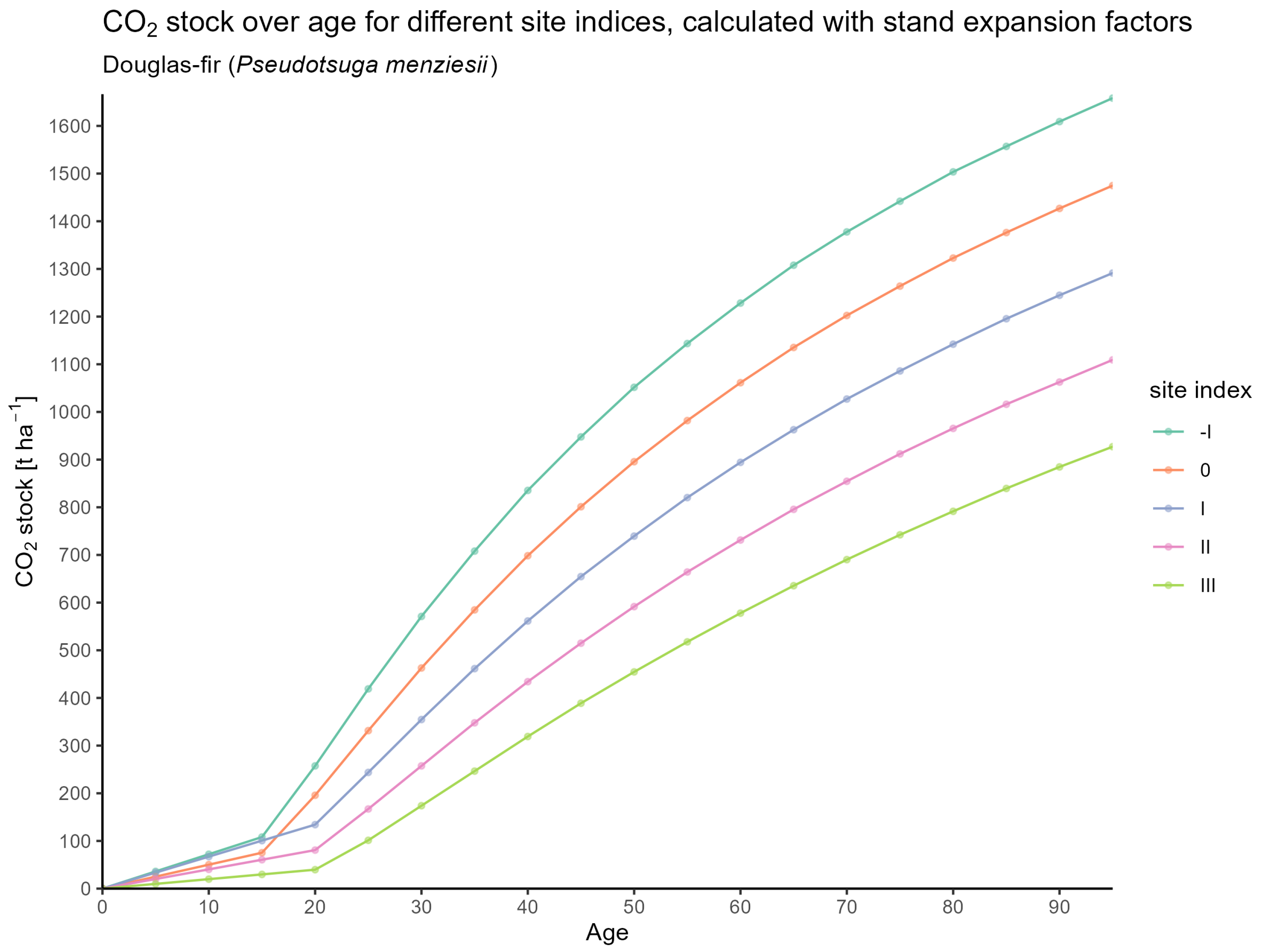 Forests 16 01580 g0a17 Forests 16 01580 g0a17