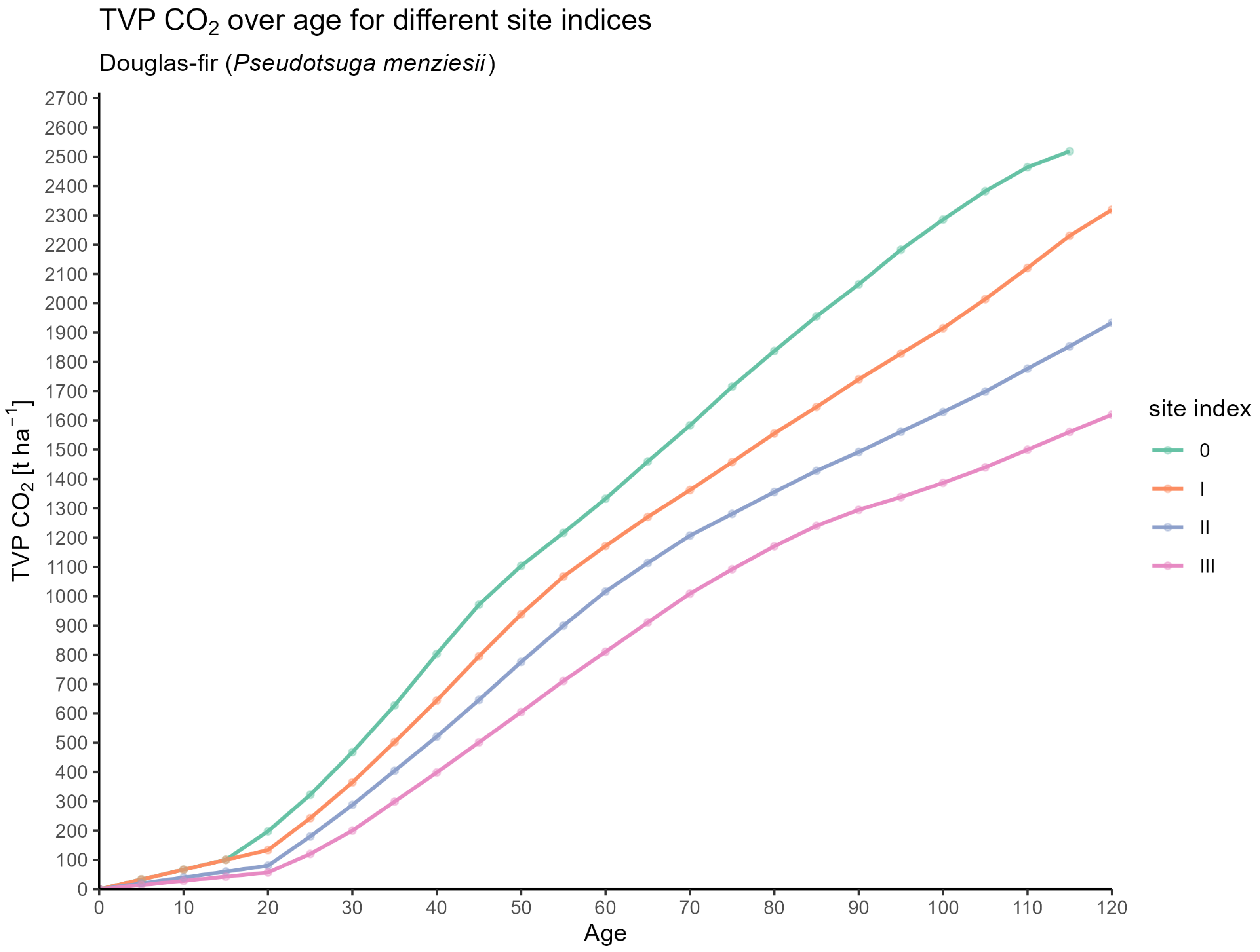 Forests 16 01580 g0a18 Forests 16 01580 g0a18