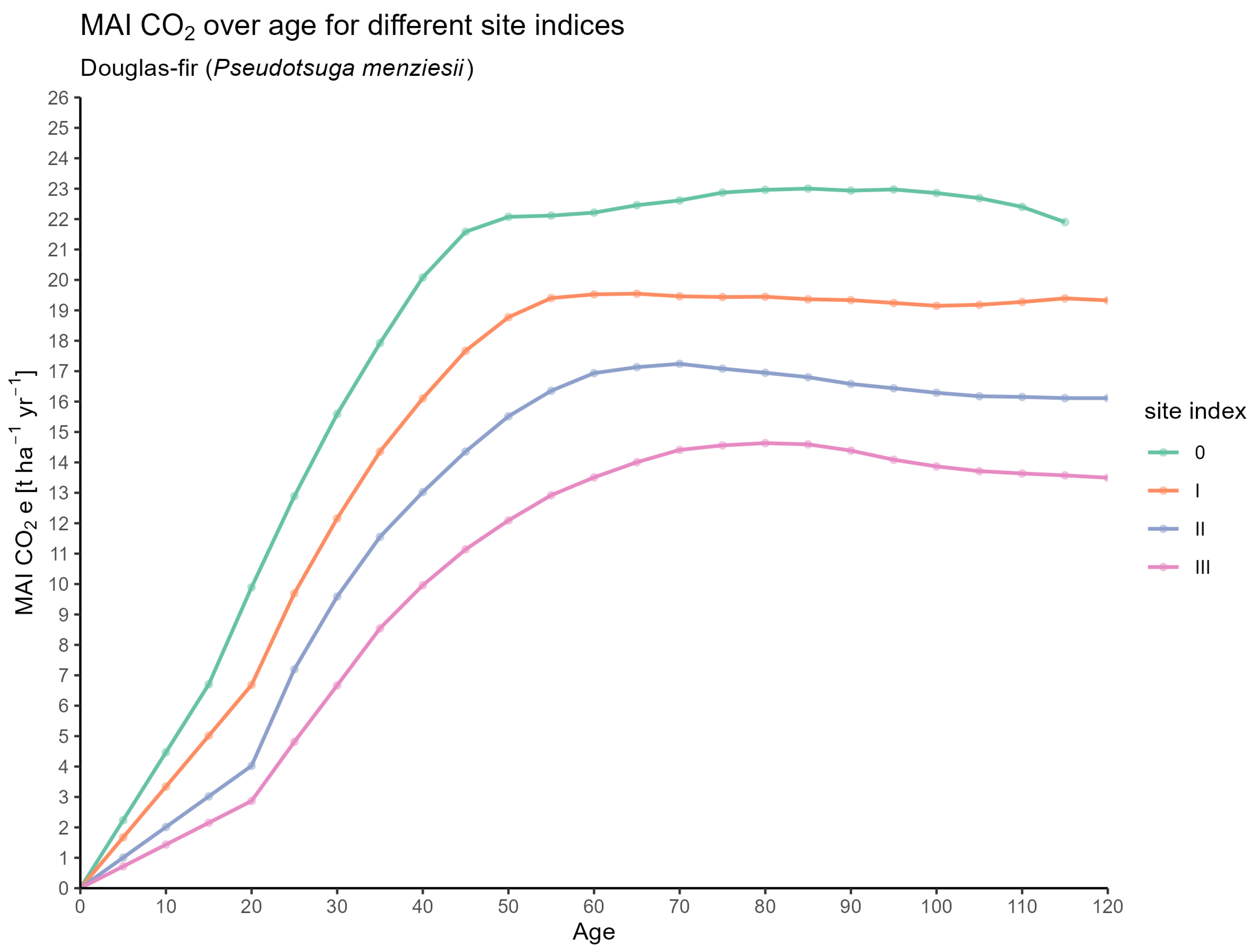 Forests 16 01580 g0a19 Forests 16 01580 g0a19