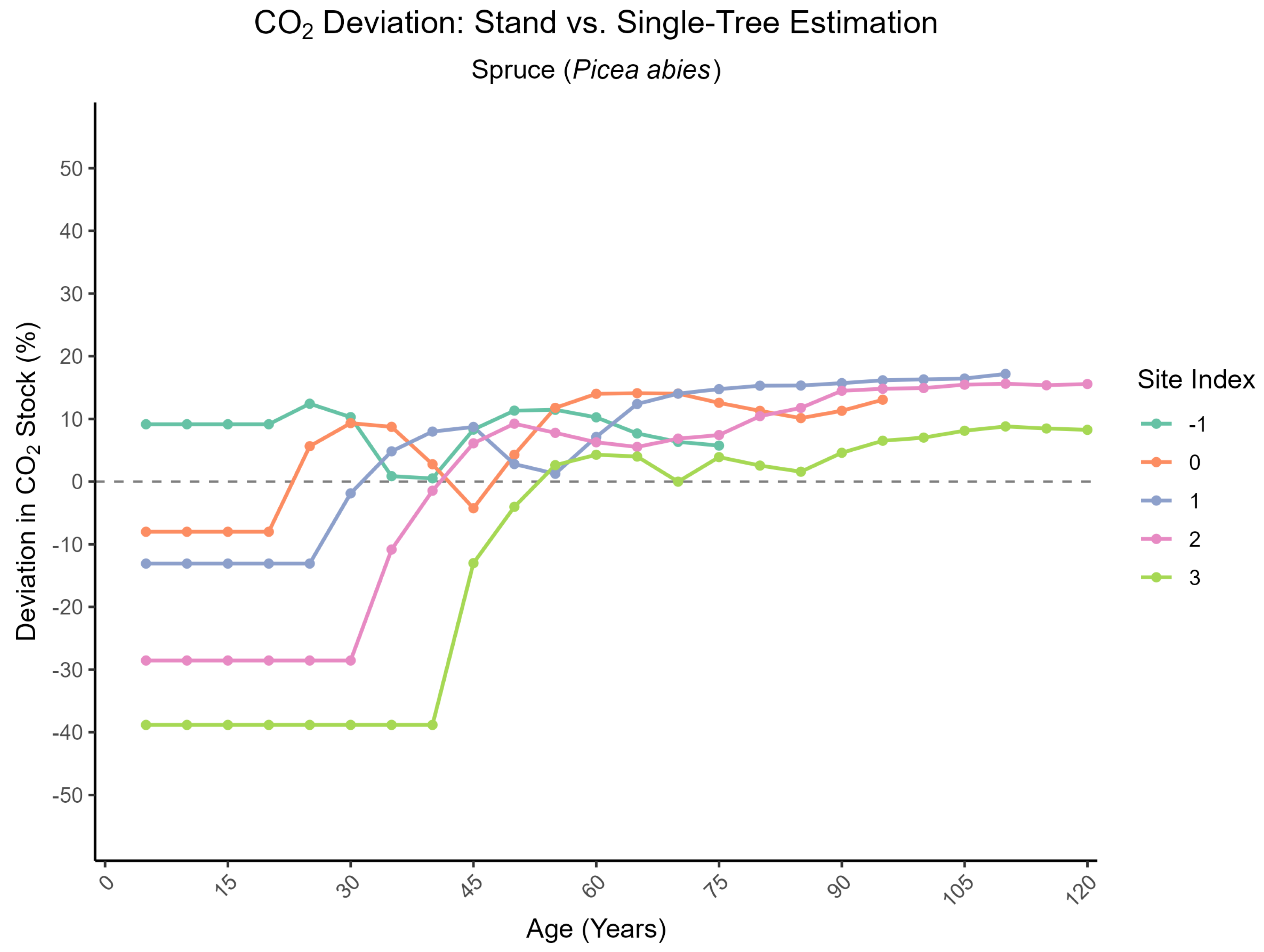 Forests 16 01580 g0a20 Forests 16 01580 g0a20