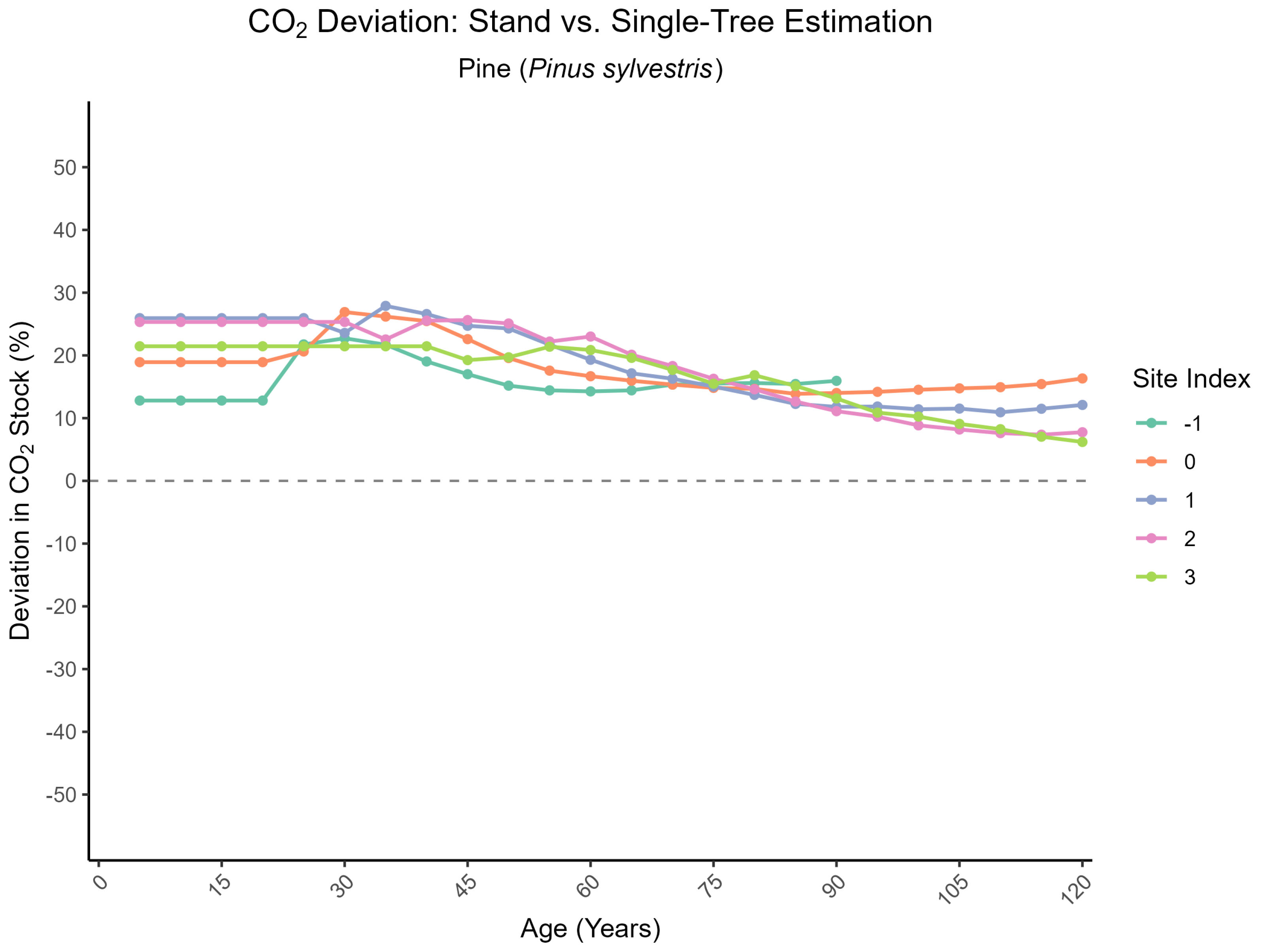 Forests 16 01580 g0a21 Forests 16 01580 g0a21