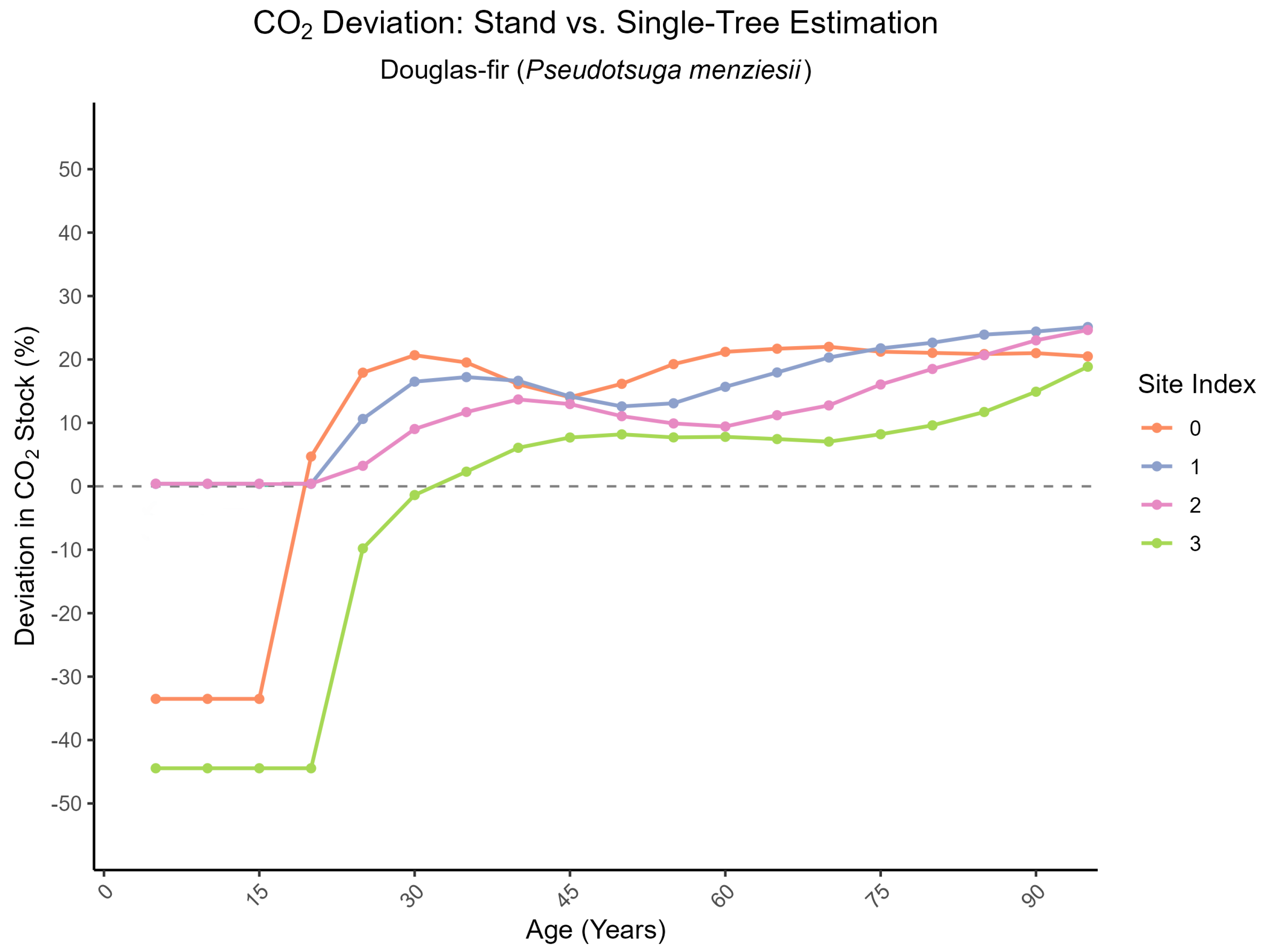 Forests 16 01580 g0a22 Forests 16 01580 g0a22