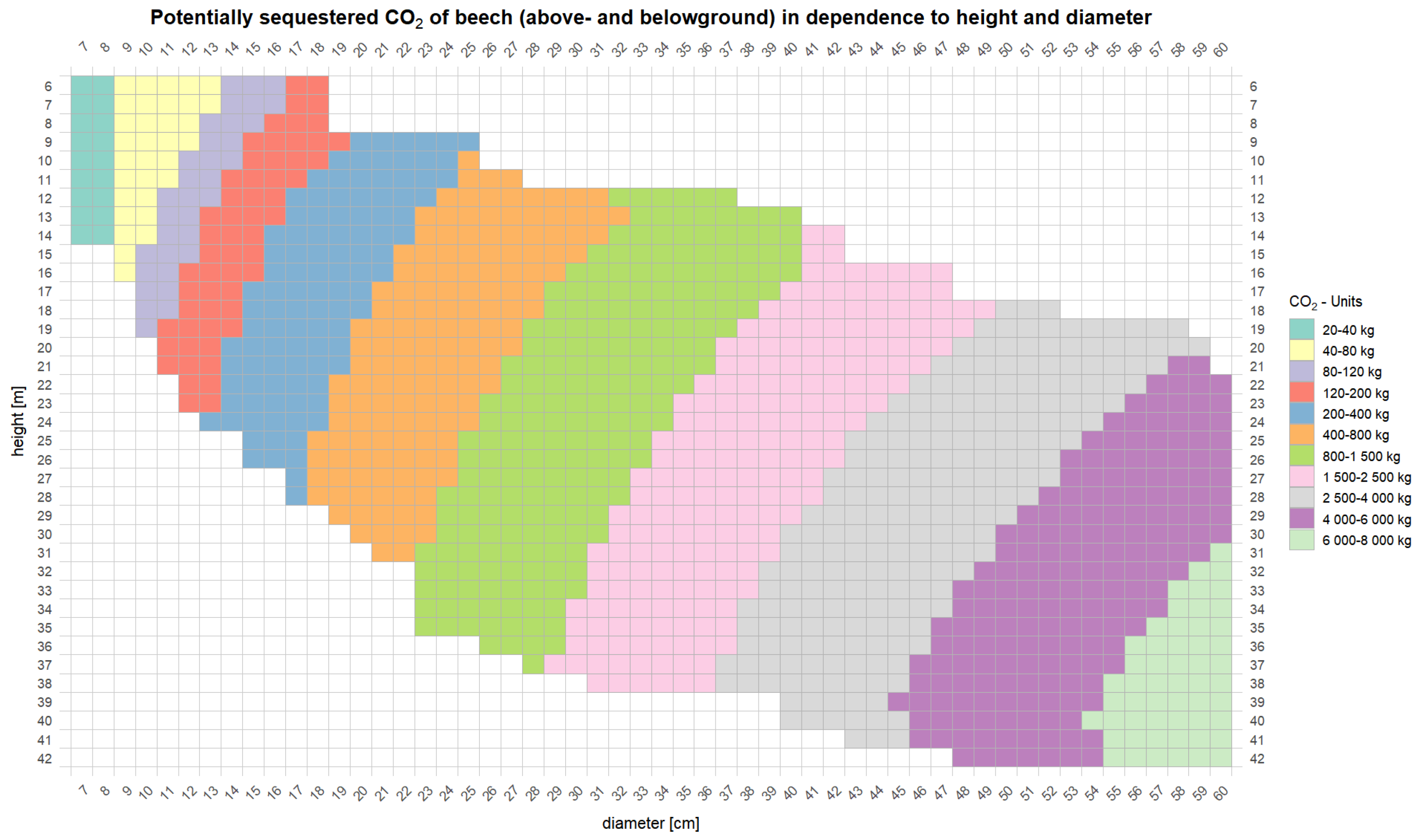 Forests 16 01580 g0a3 Forests 16 01580 g0a3