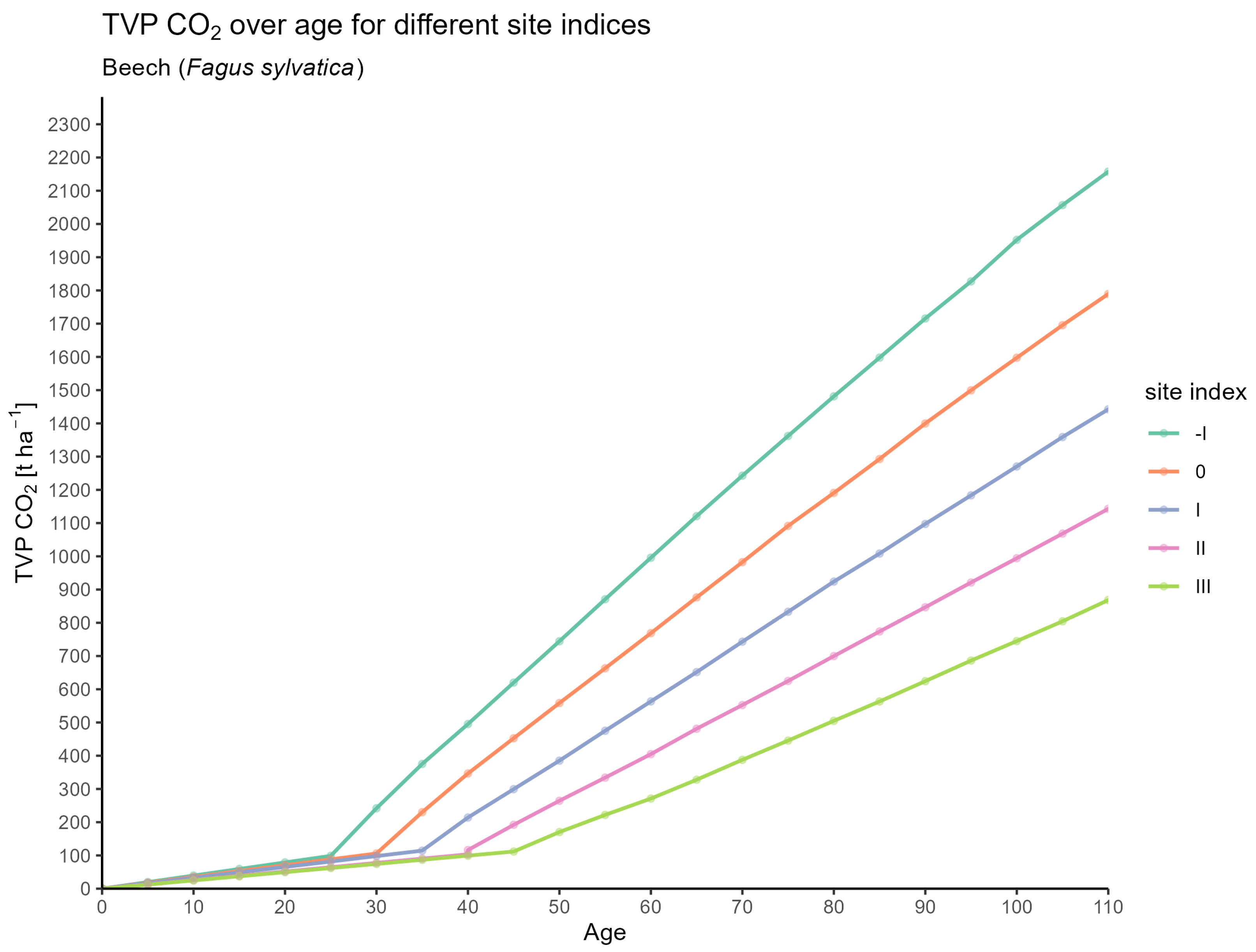 Forests 16 01580 g0a4 Forests 16 01580 g0a4