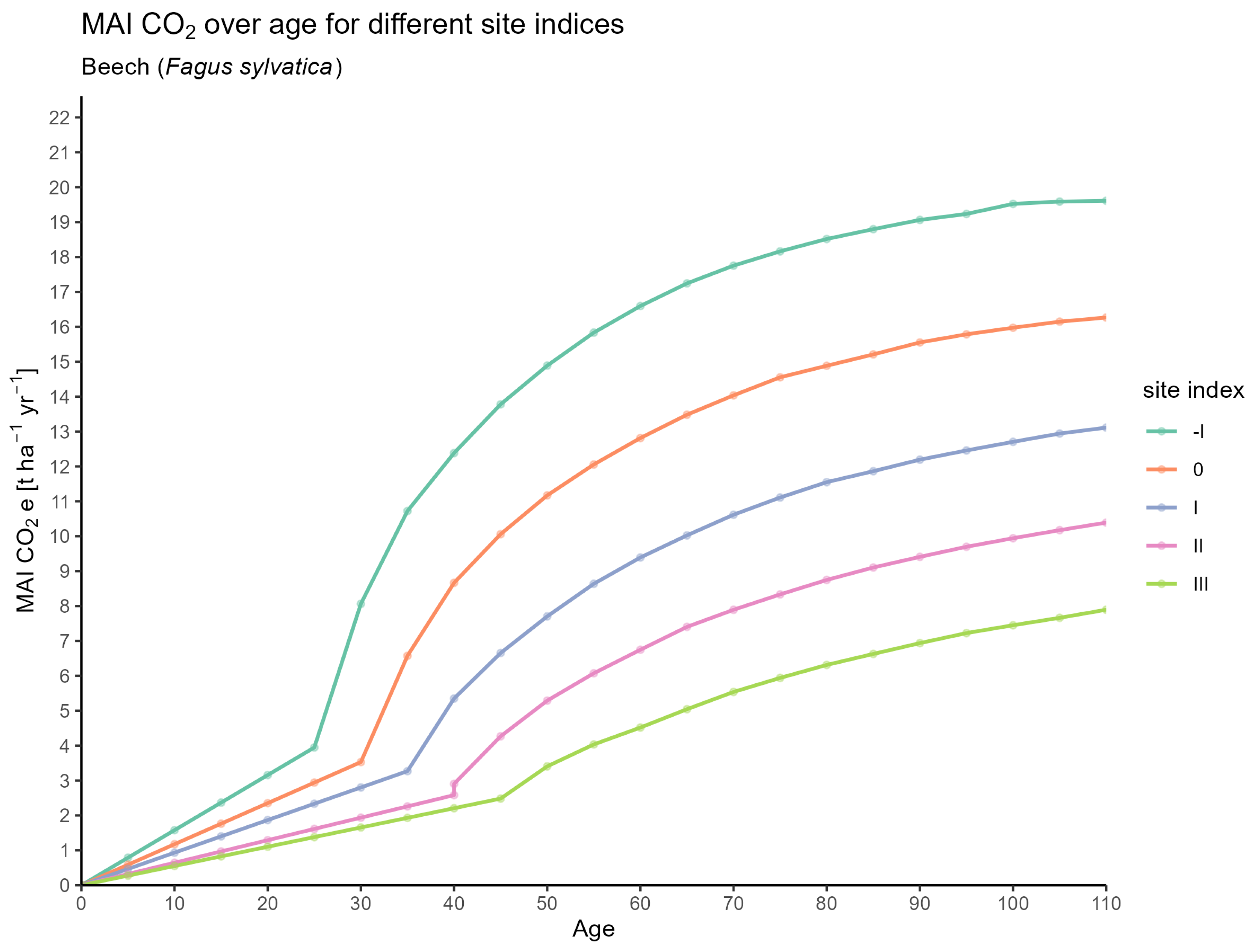 Forests 16 01580 g0a5 Forests 16 01580 g0a5