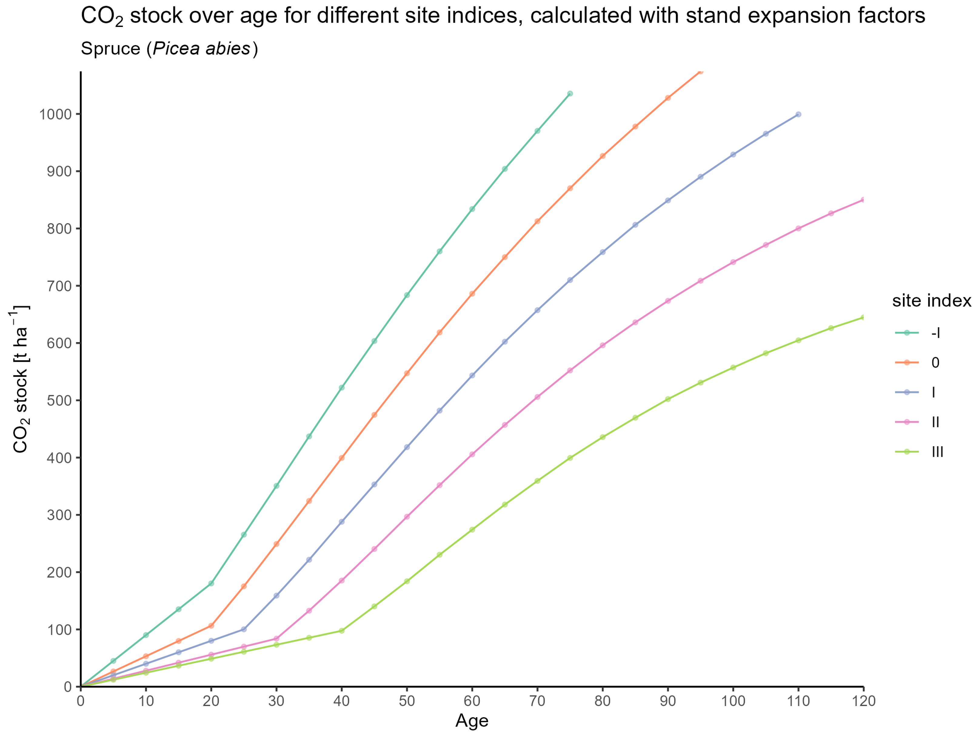 Forests 16 01580 g0a7 Forests 16 01580 g0a7