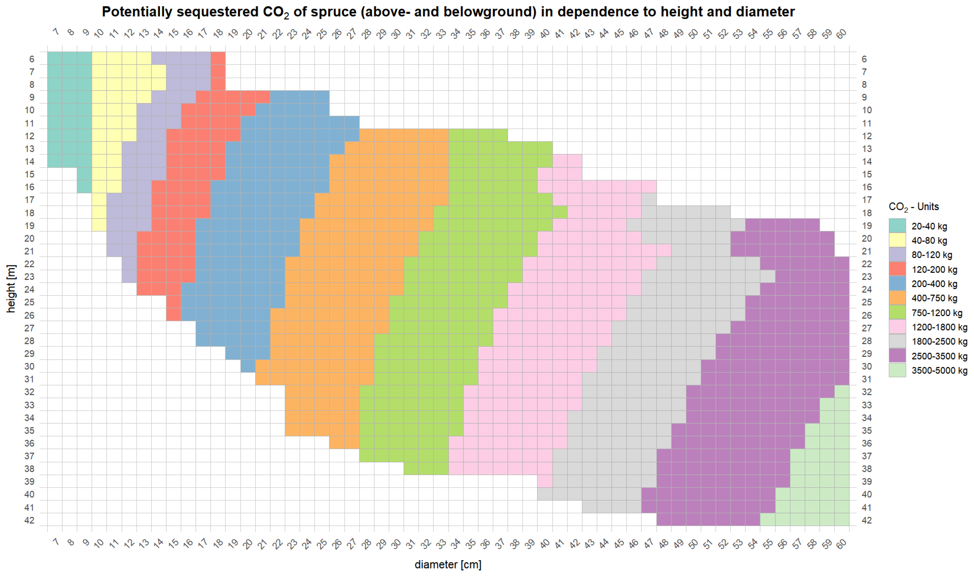 Forests 16 01580 g0a8 Forests 16 01580 g0a8