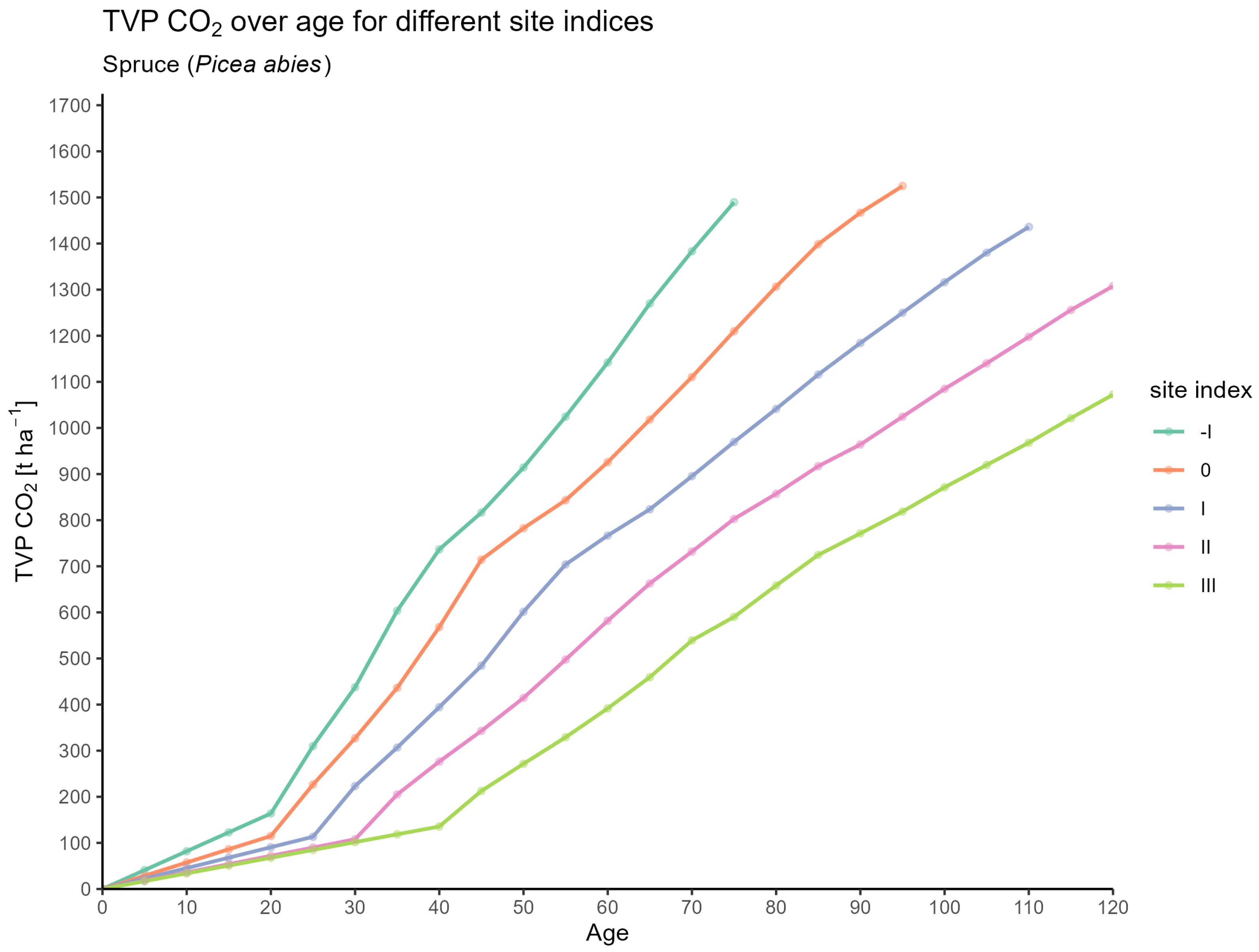 Forests 16 01580 g0a9 Forests 16 01580 g0a9
